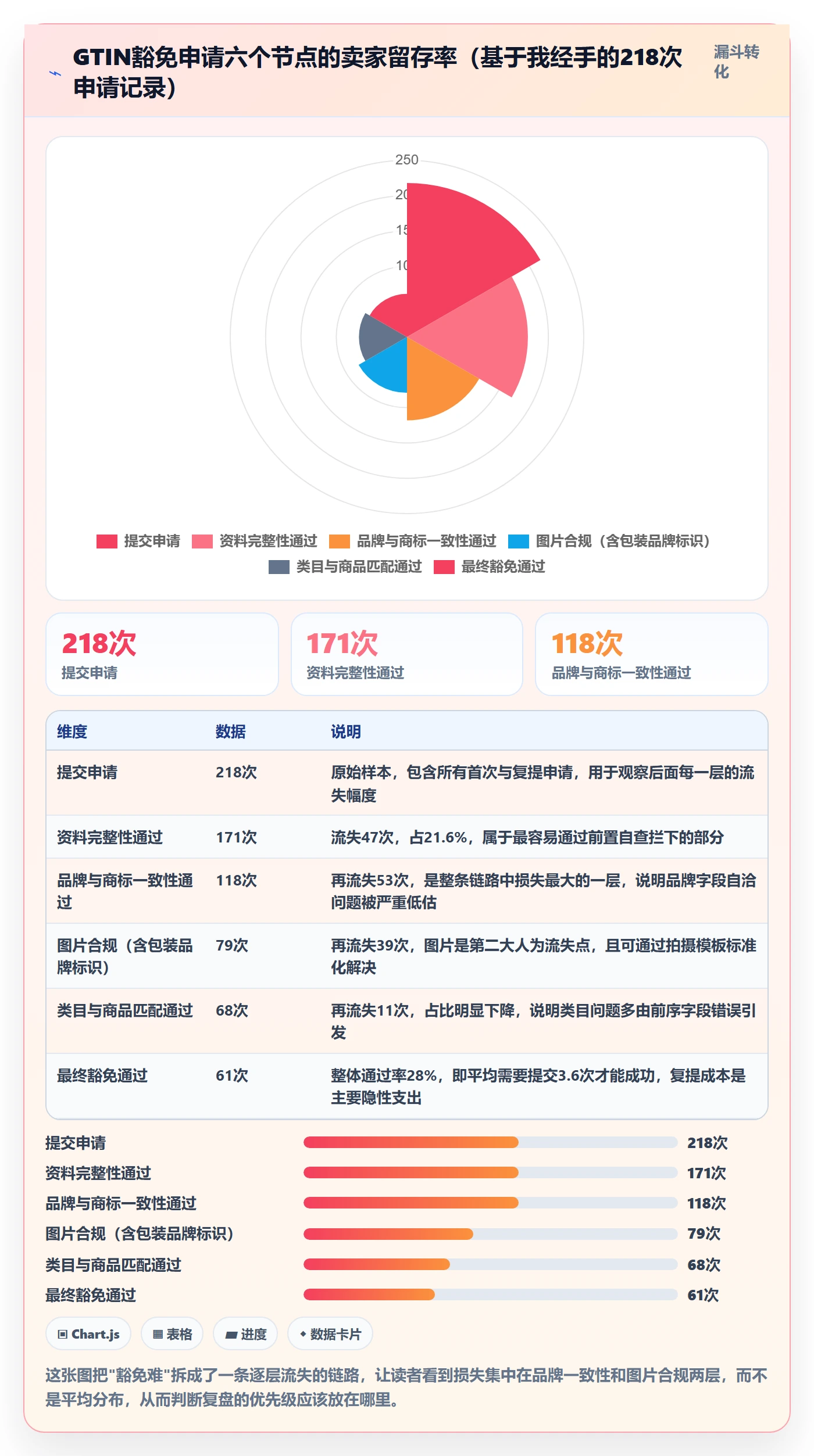 想做好UPC码，先掌握数据复盘中的豁免申请