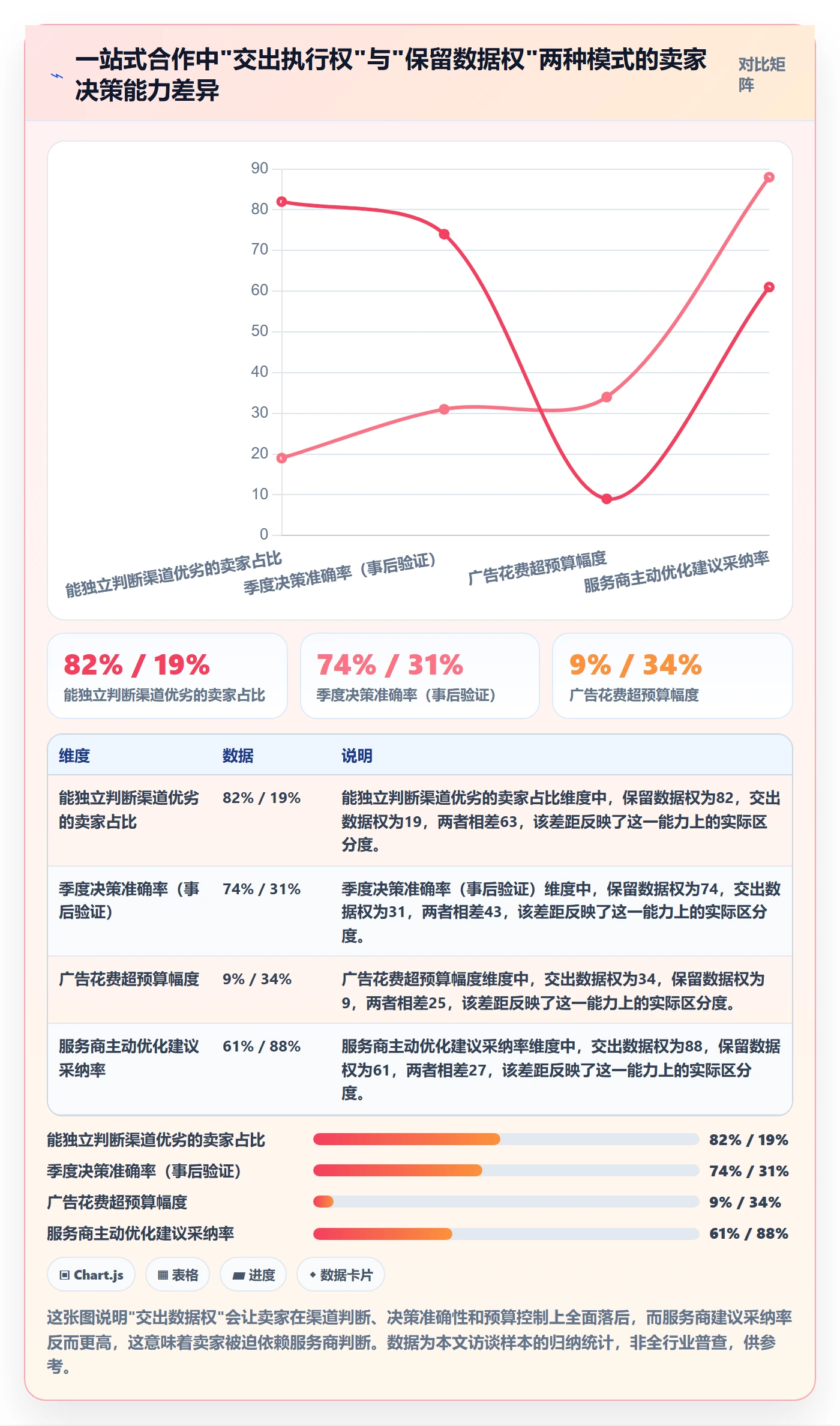 跨境电商一站式服务决策指南：用数据复盘判断运营推广方案