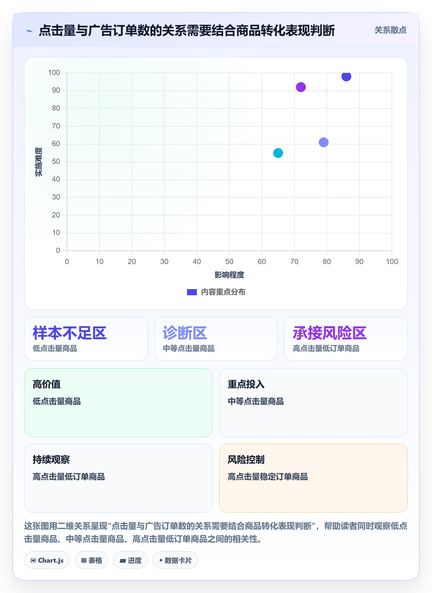 temu怎么优化?先从账号绩效的广告投放入手