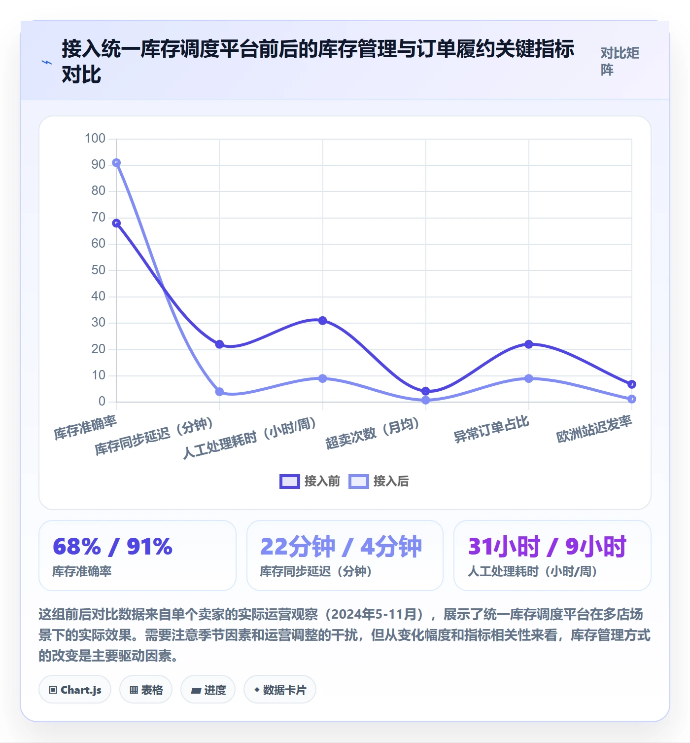 跨境电商一站式服务实施路径：仓储物流如何完成多店经营