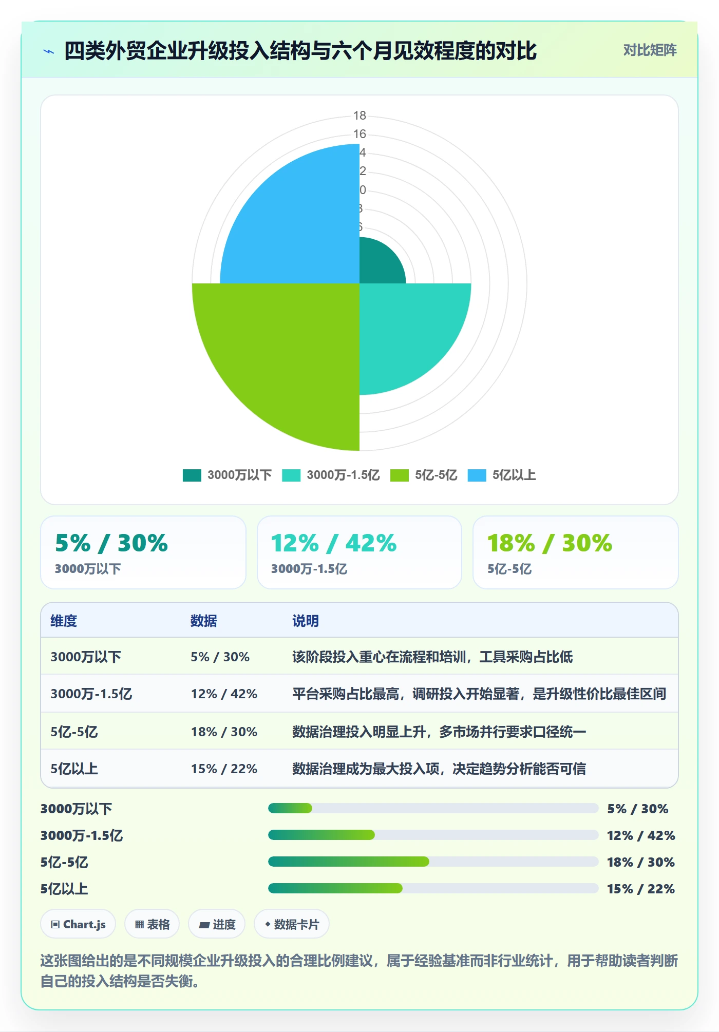 外贸数据分析平台升级方案：用市场调研改善市场趋势