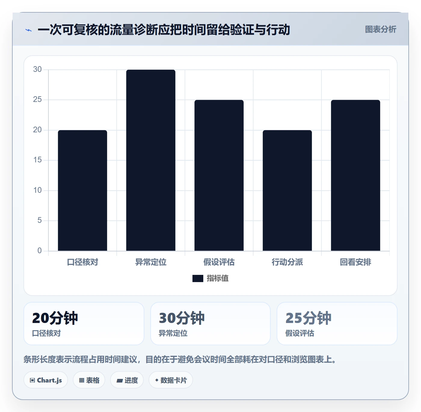 电商数据查询网站进阶课：围绕流量分析完善团队协同