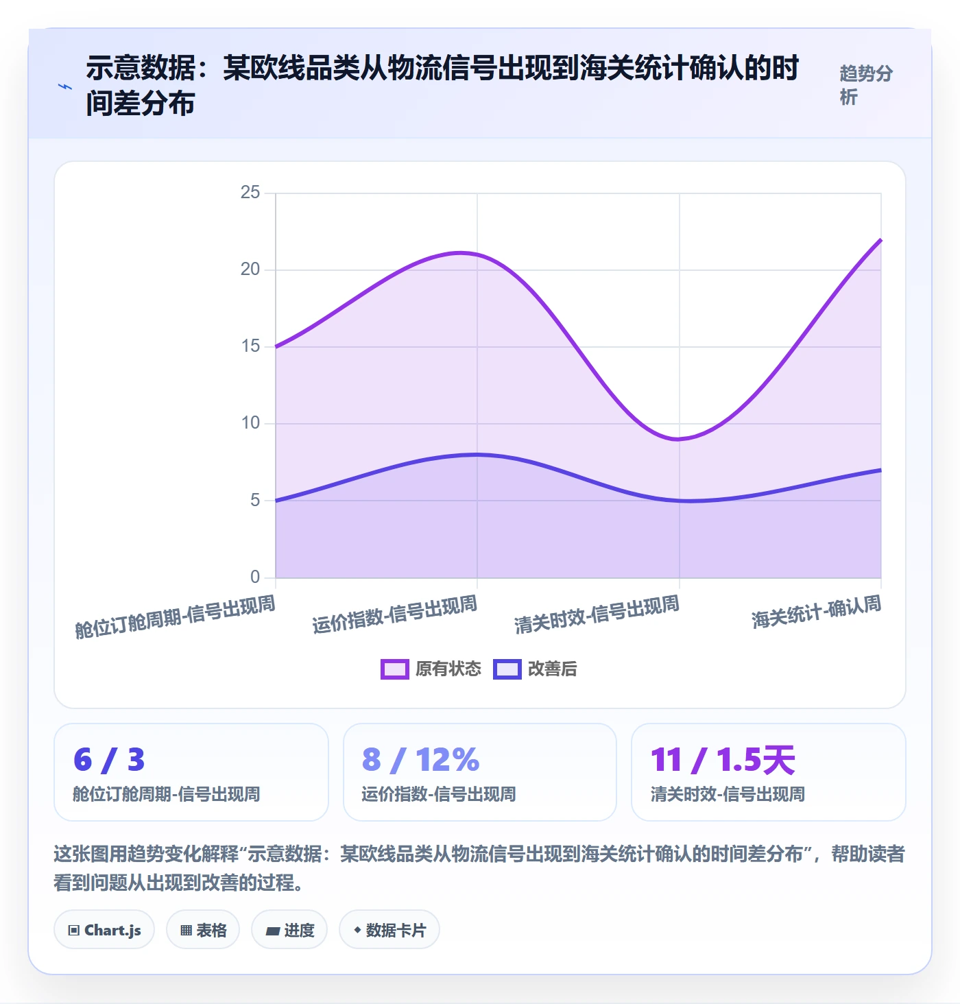 外贸数据分析平台决策指南：用物流方案判断市场趋势方案