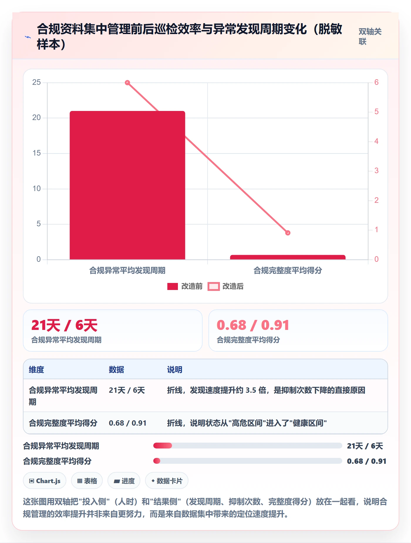 跨境电商运营问题诊断：转化优化如何用合规管理改进