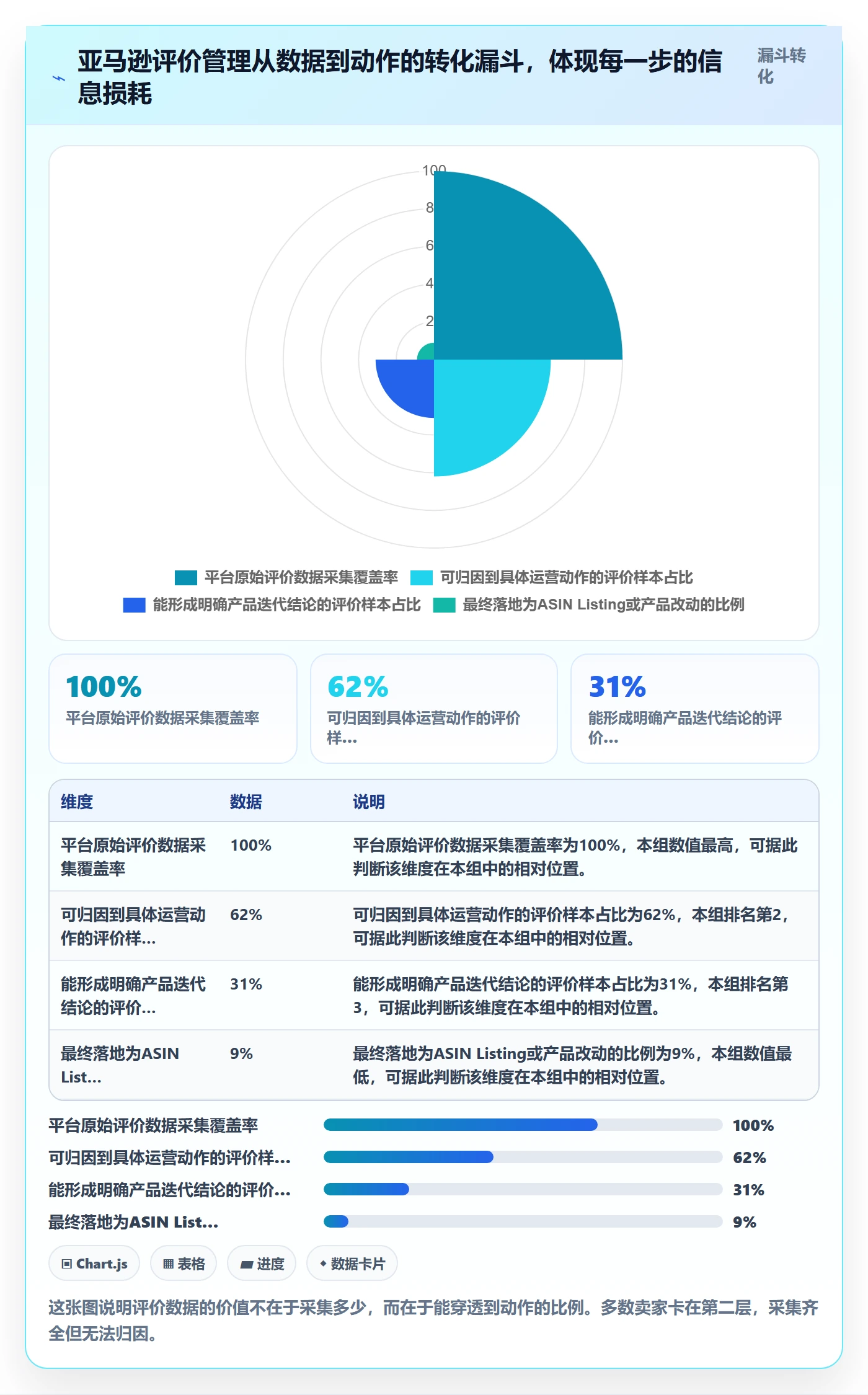 亚马逊软件升级方案:用增长策略改善评价管理