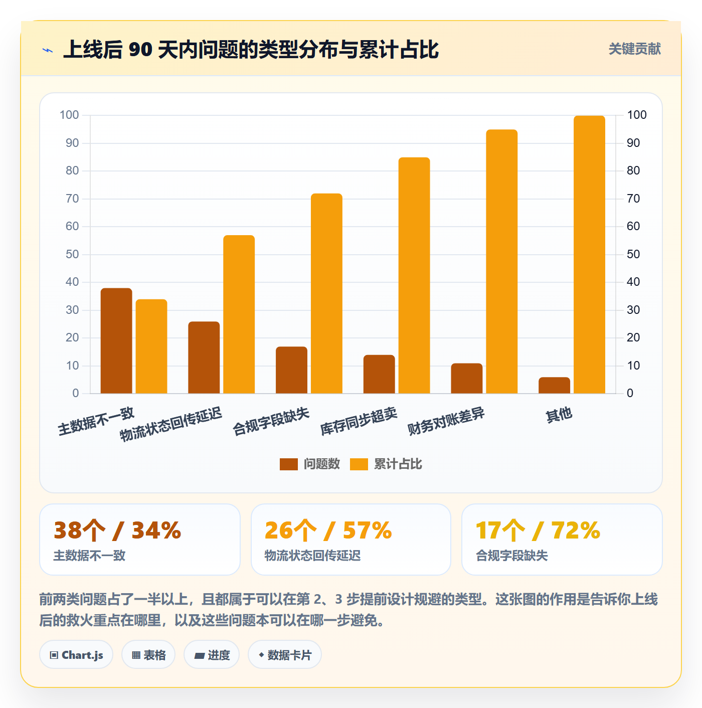 erp跨境电商建设路线：从物流对接到合规管理分几步