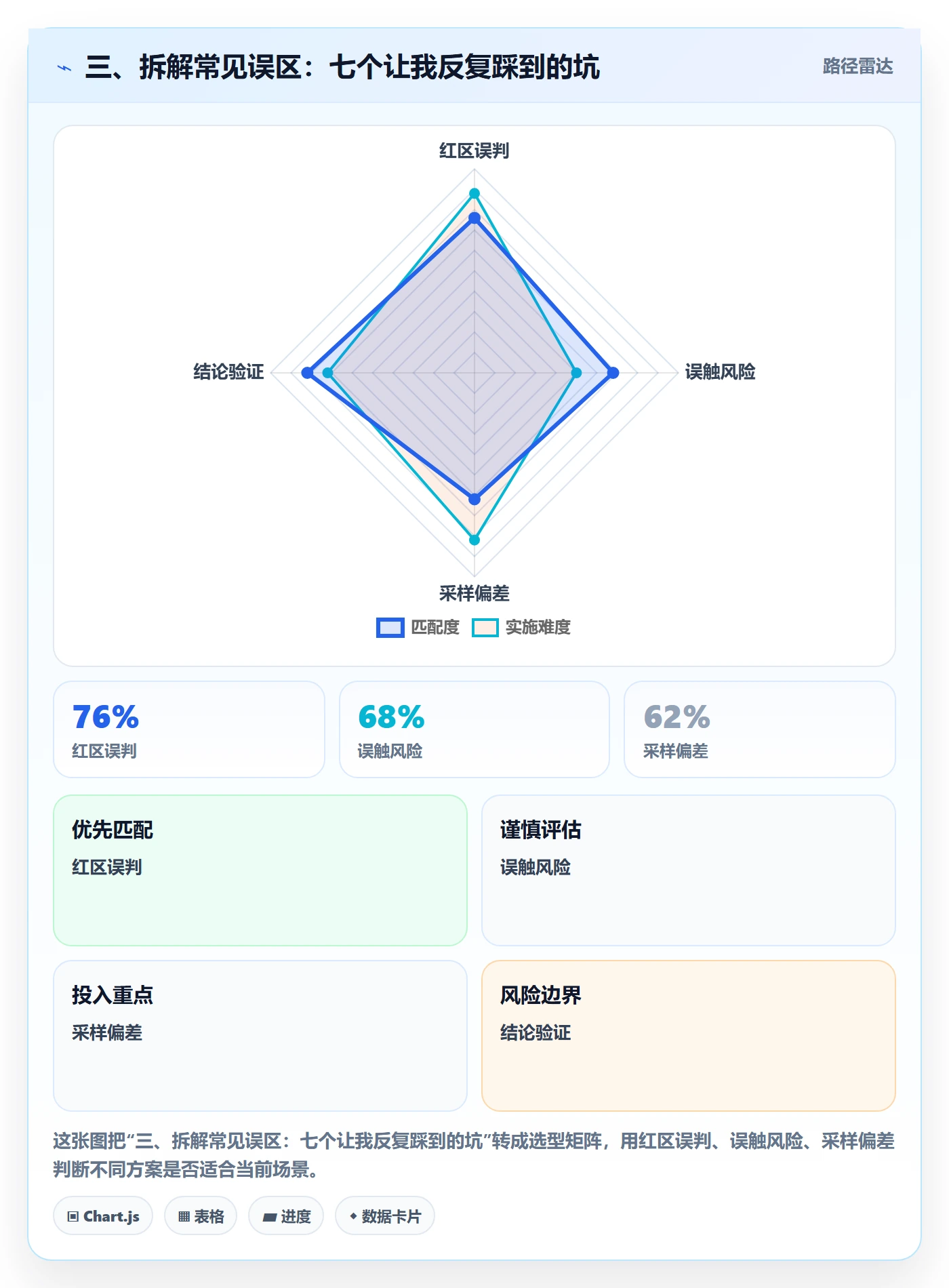 三、拆解常见误区：七个让我反复踩到的坑