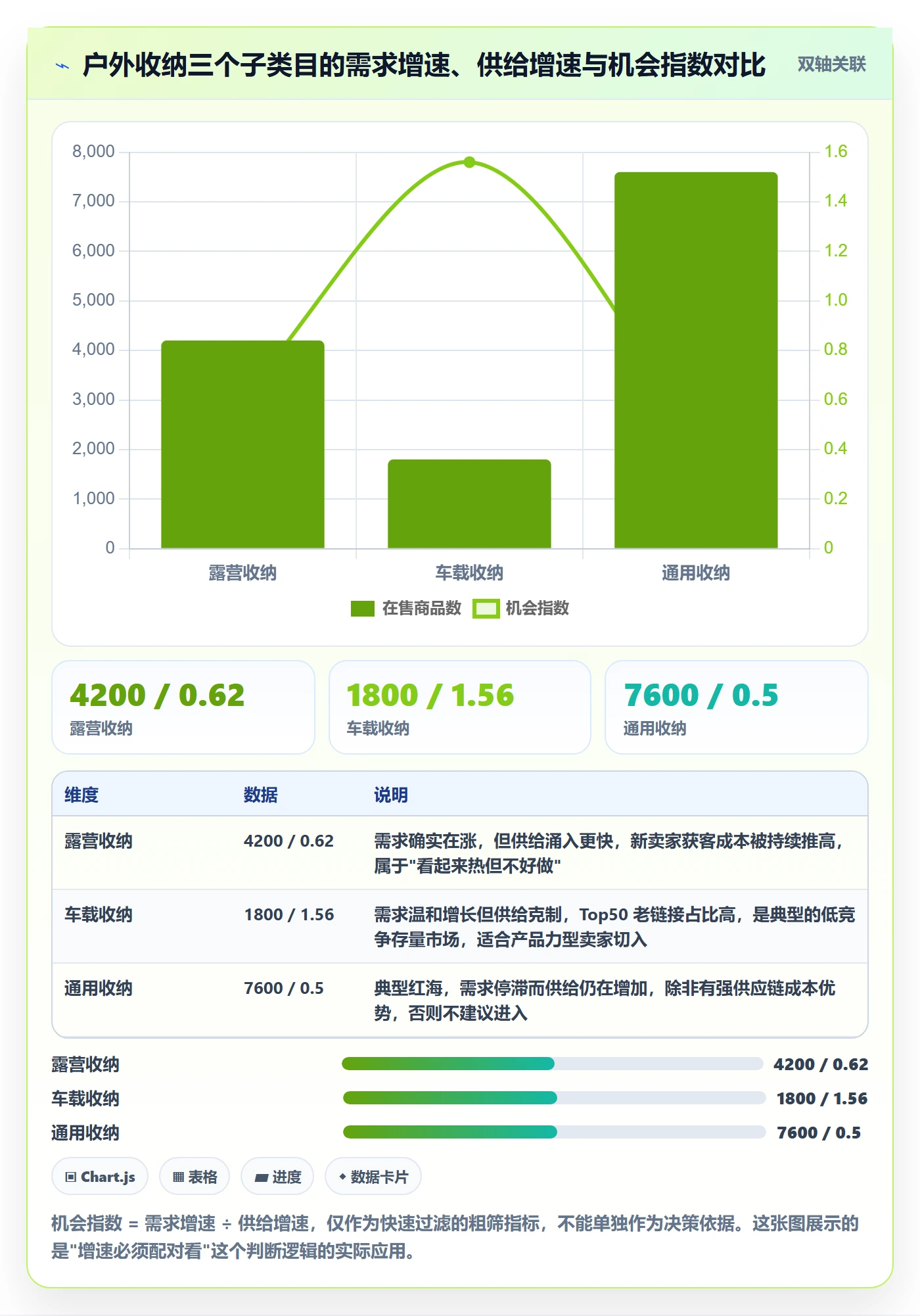跨境电商运营应用思路：围绕市场调研拆解市场调研