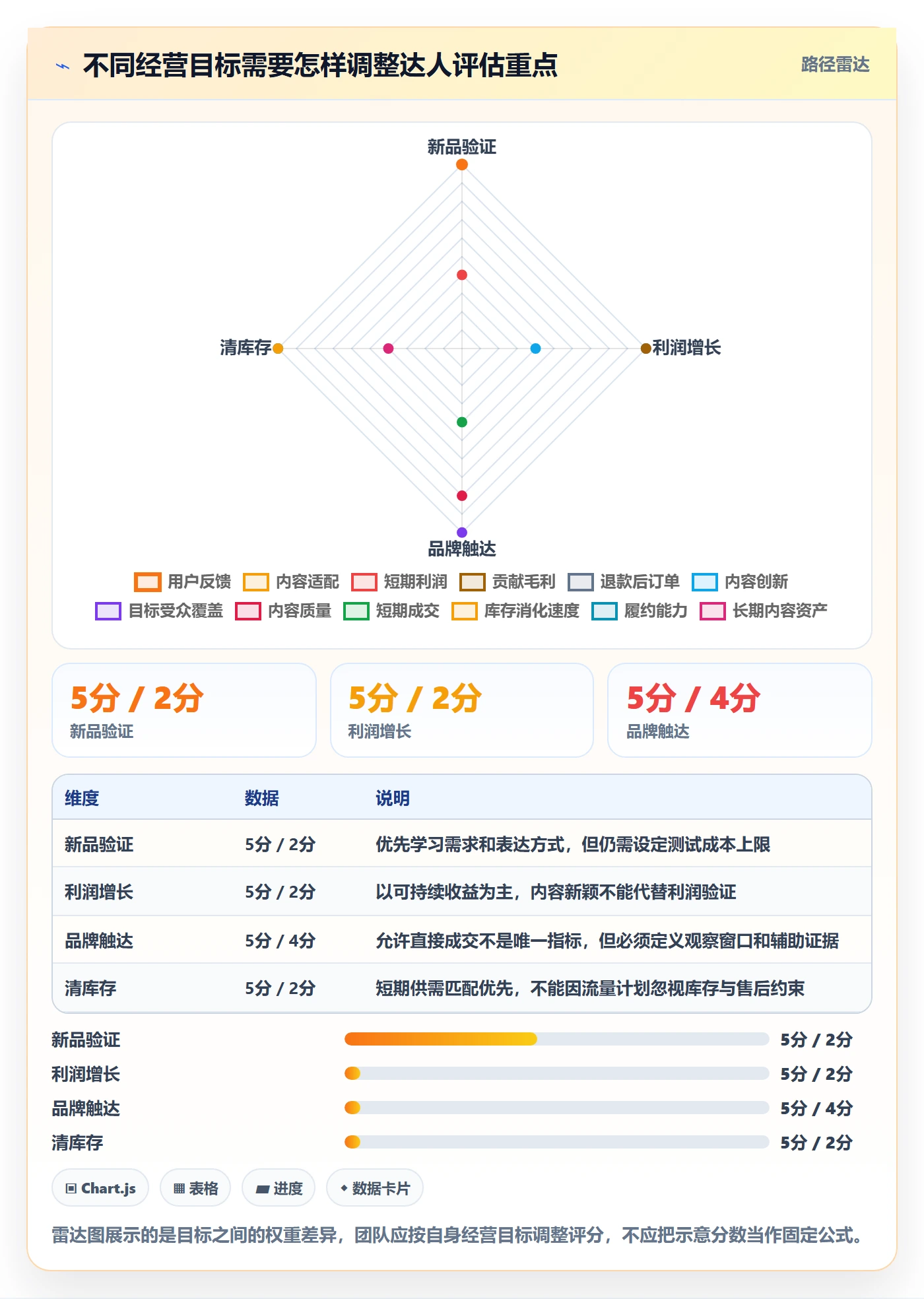 电商数据查询网站进阶课:围绕达人数据完善进阶玩法