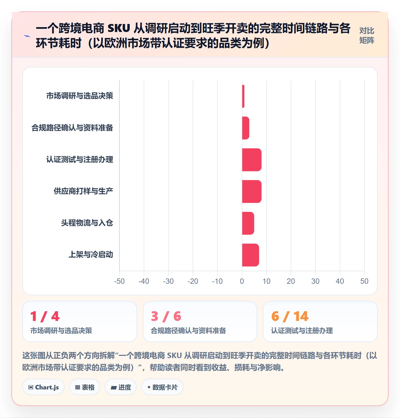 跨境电商运营规划方法：市场调研与合规管理如何衔接