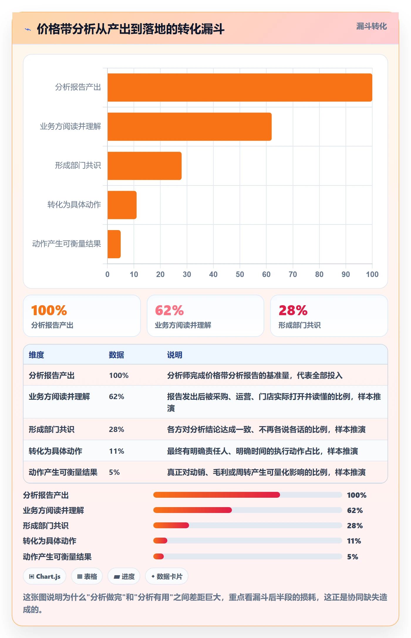 商品分析怎么优化？先从价格带的团队协同入手