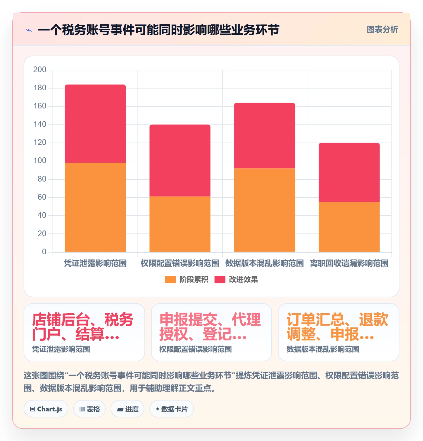 跨境电商避坑指南：税务合规环节的账号安全要注意什么