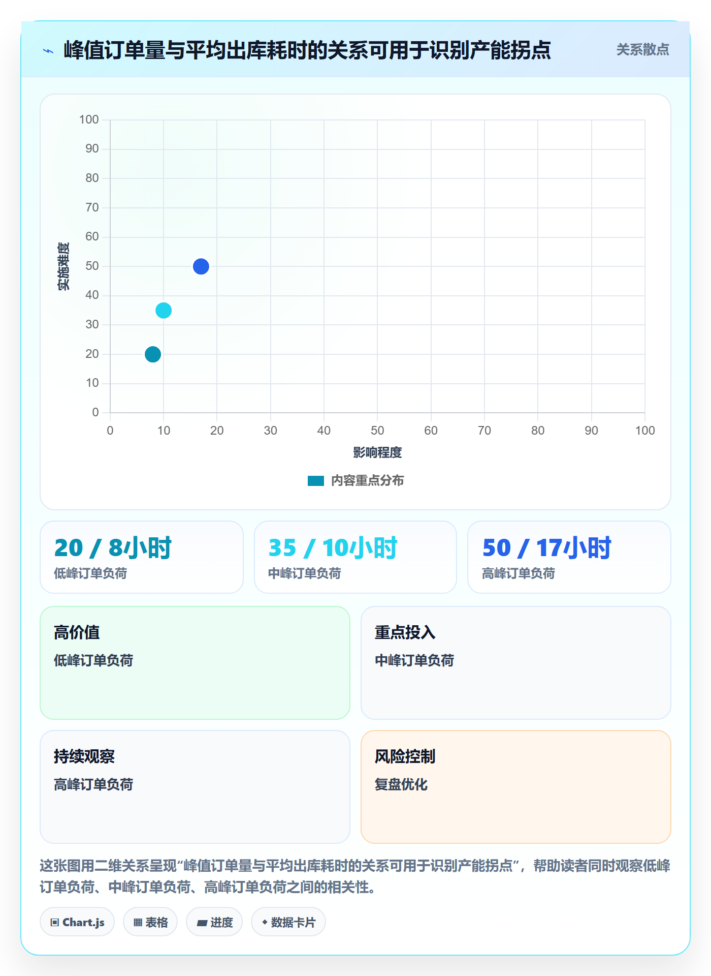 temu实战复盘：从账号绩效验证旺季准备效果