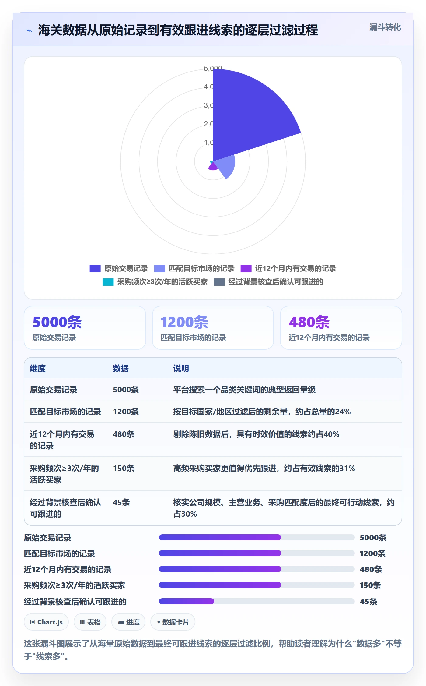 外贸数据分析平台实践指南：海关数据的新手避坑怎样更有效
