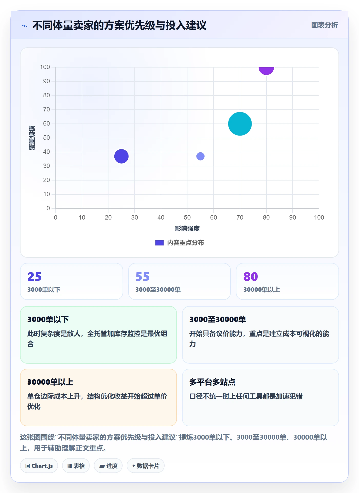跨境电商一站式服务方案设计：仓储物流场景的常见误区怎么做
