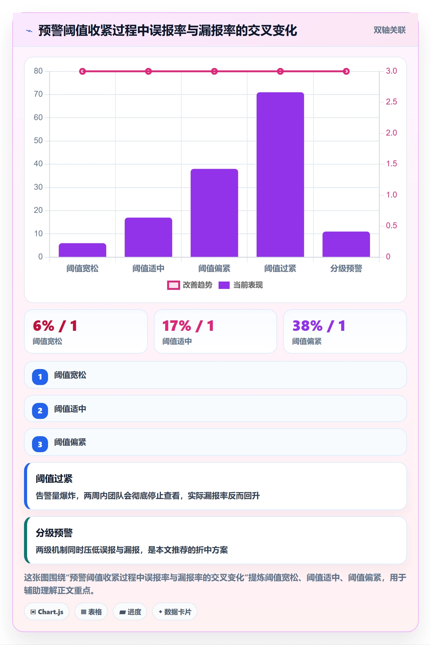 亚马逊软件使用技巧：数据报表对应的风险排查方法