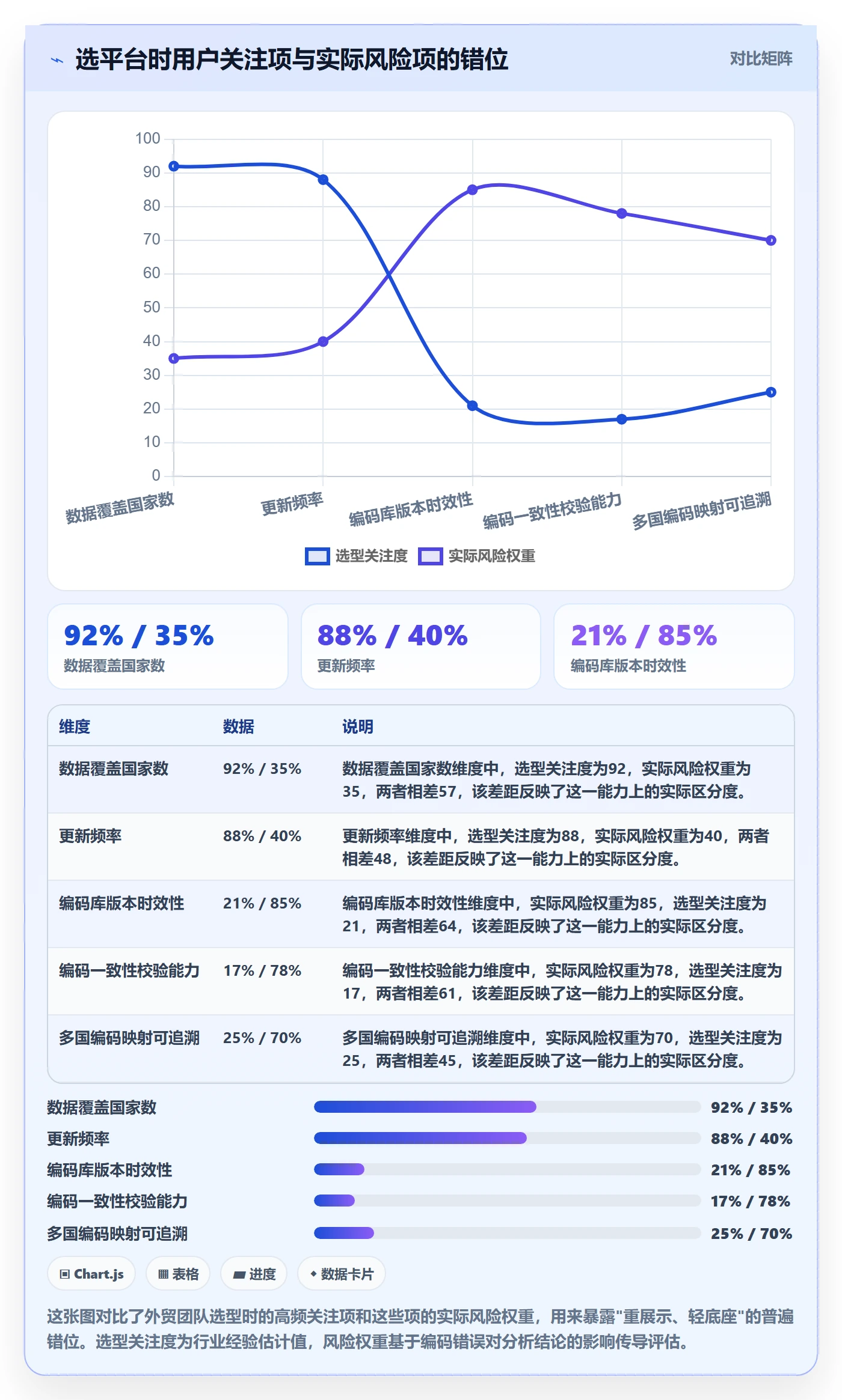 外贸数据分析平台避坑指南：商品编码环节的风险排查要注意什么