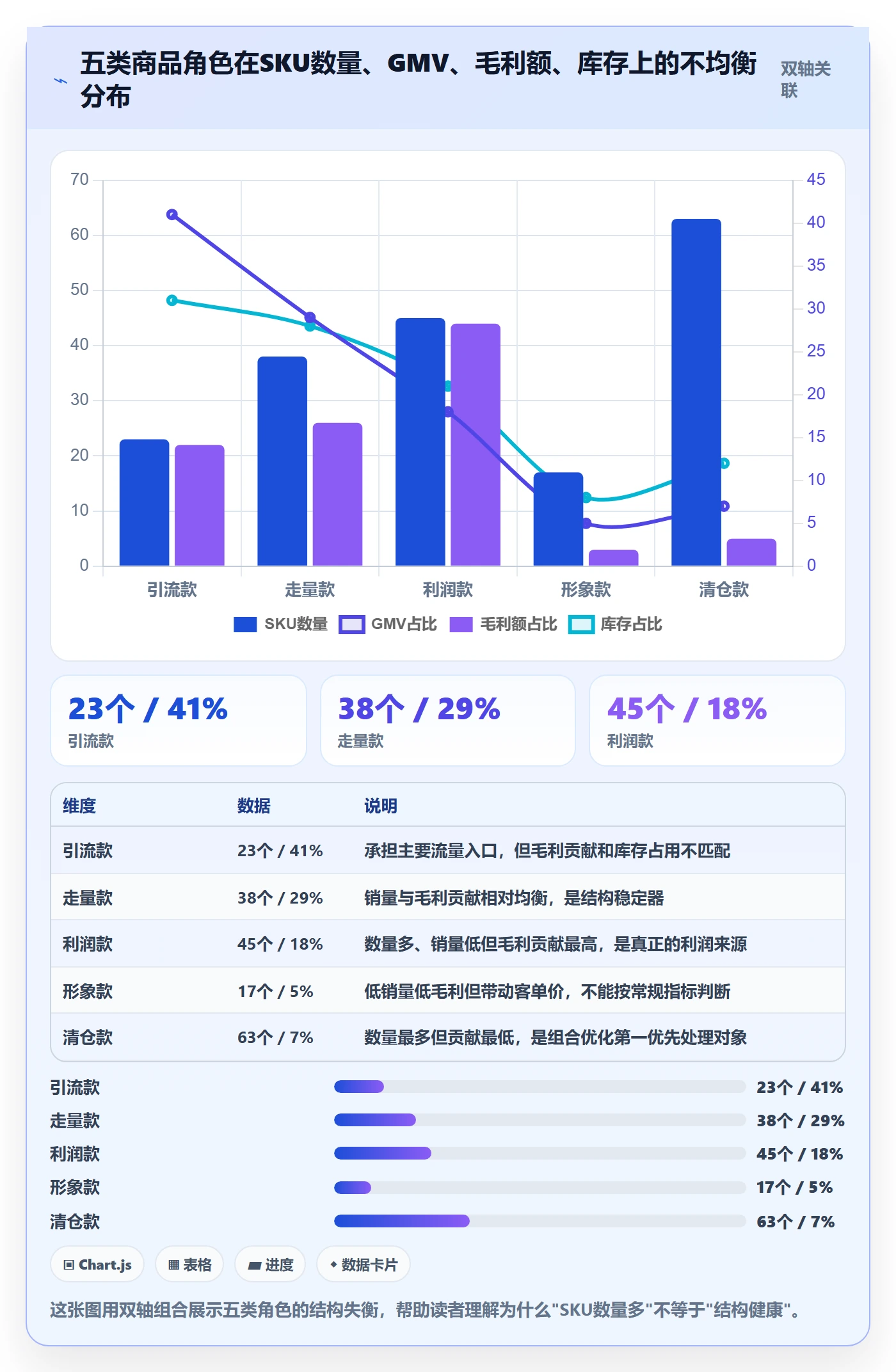 商品分析实践指南：组合优化的入门指南怎样更有效