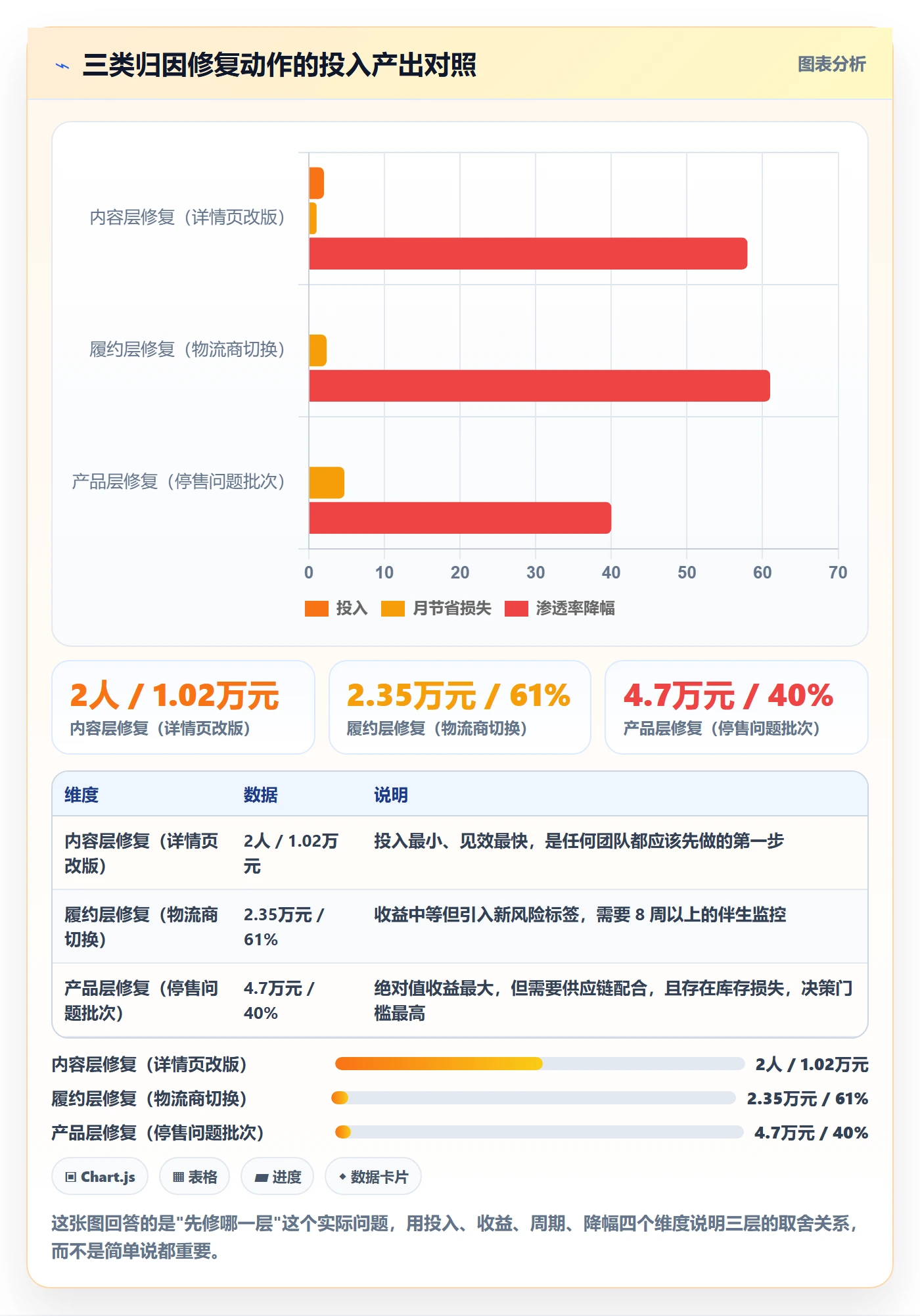 跨境电商运营运营框架：把客户服务纳入数据复盘