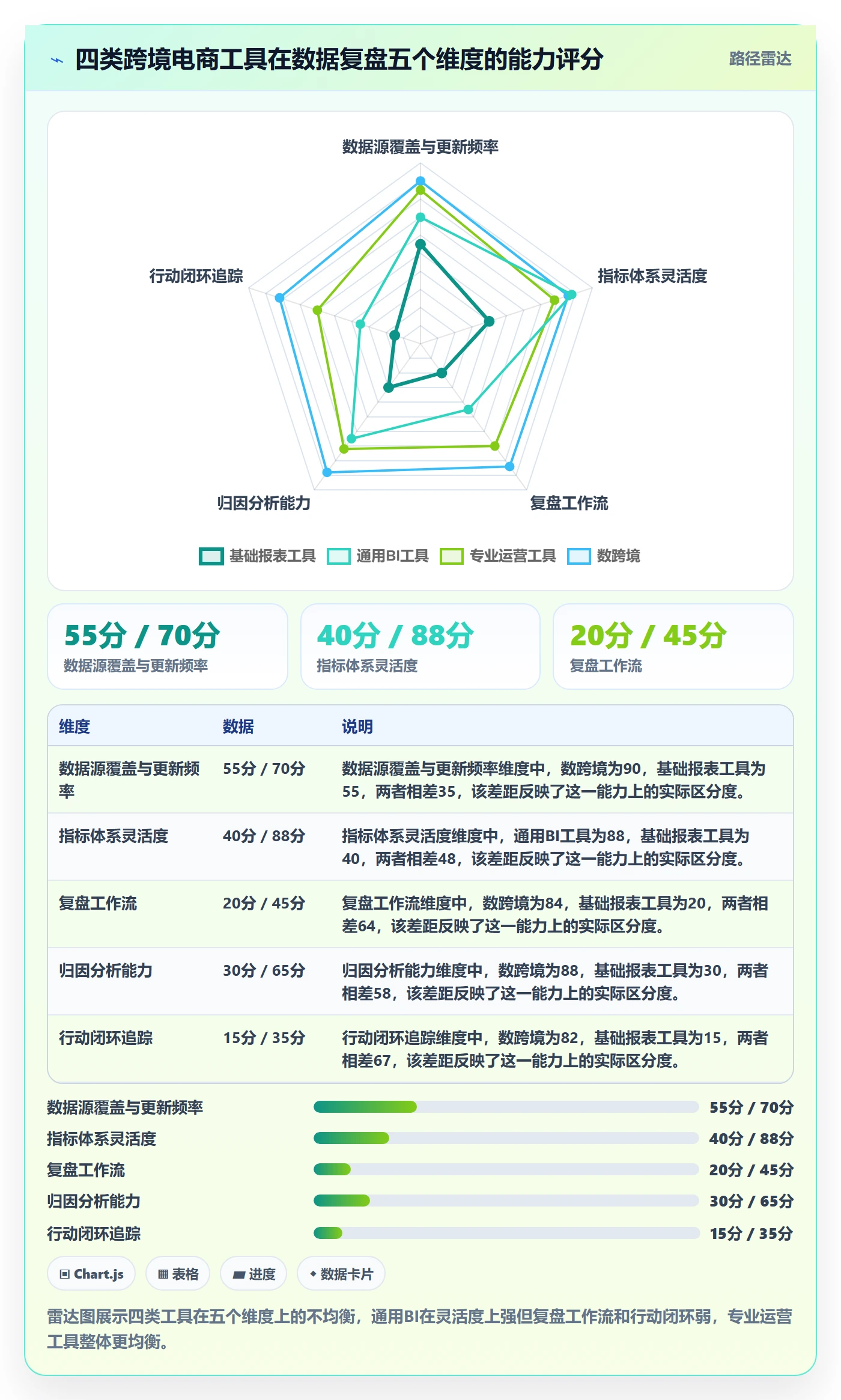 跨境电商运营工具对比全解析：重点看懂数据复盘