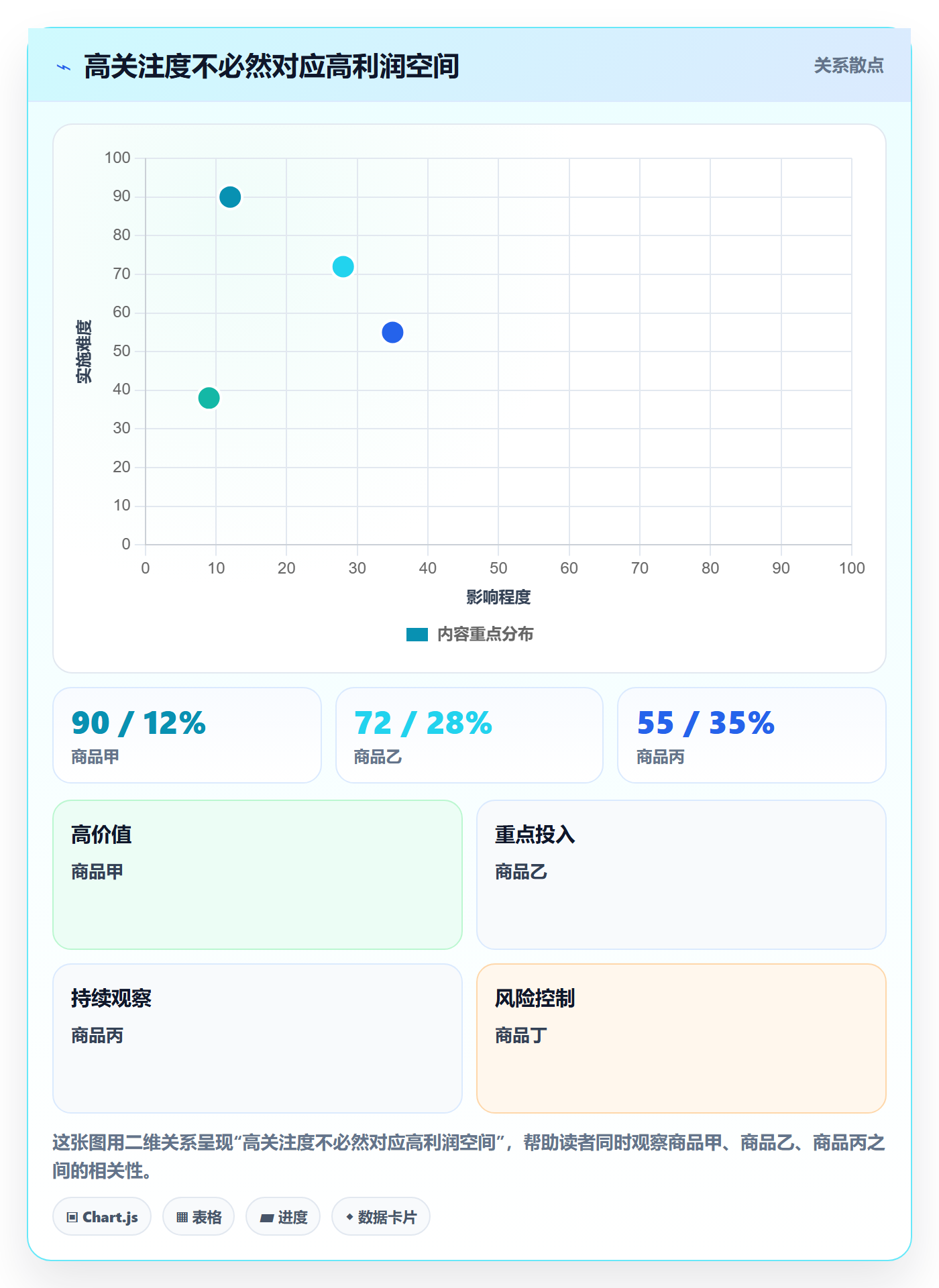 电商数据查询网站管理要点：行业趋势的精细化运营如何设计