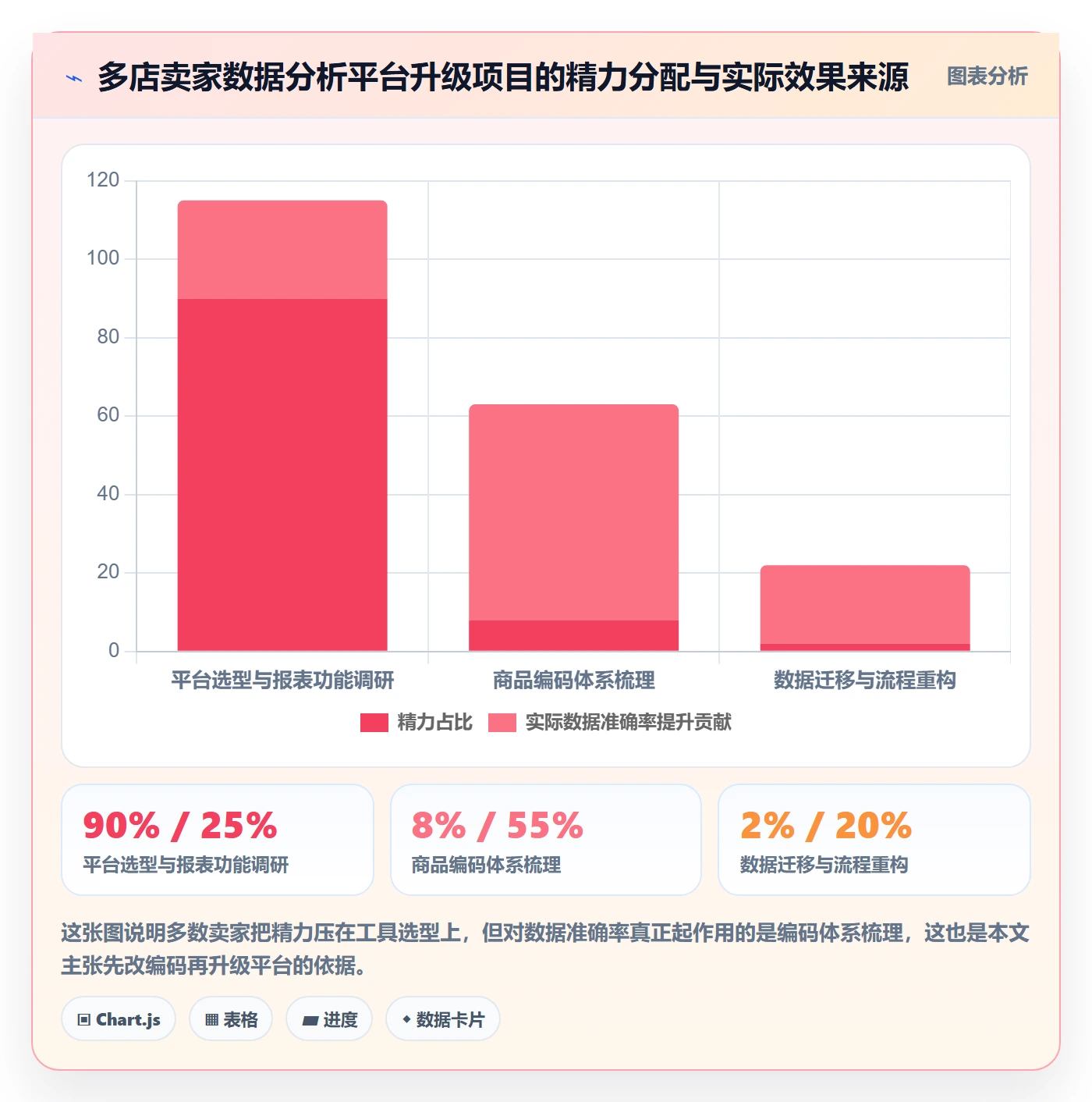 外贸数据分析平台升级方案：用多店经营改善商品编码