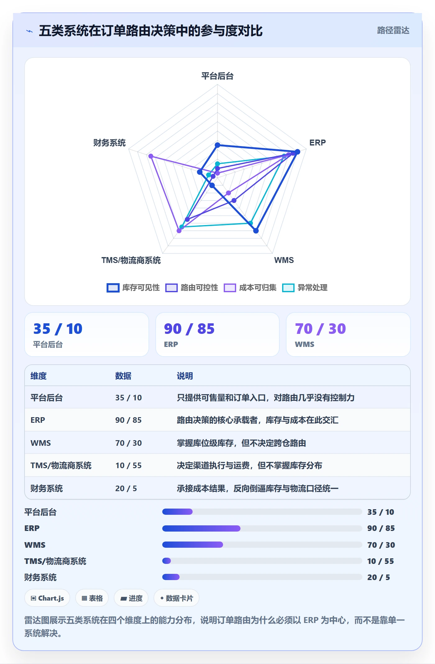 erp跨境电商运营框架:把库存管理纳入物流方案