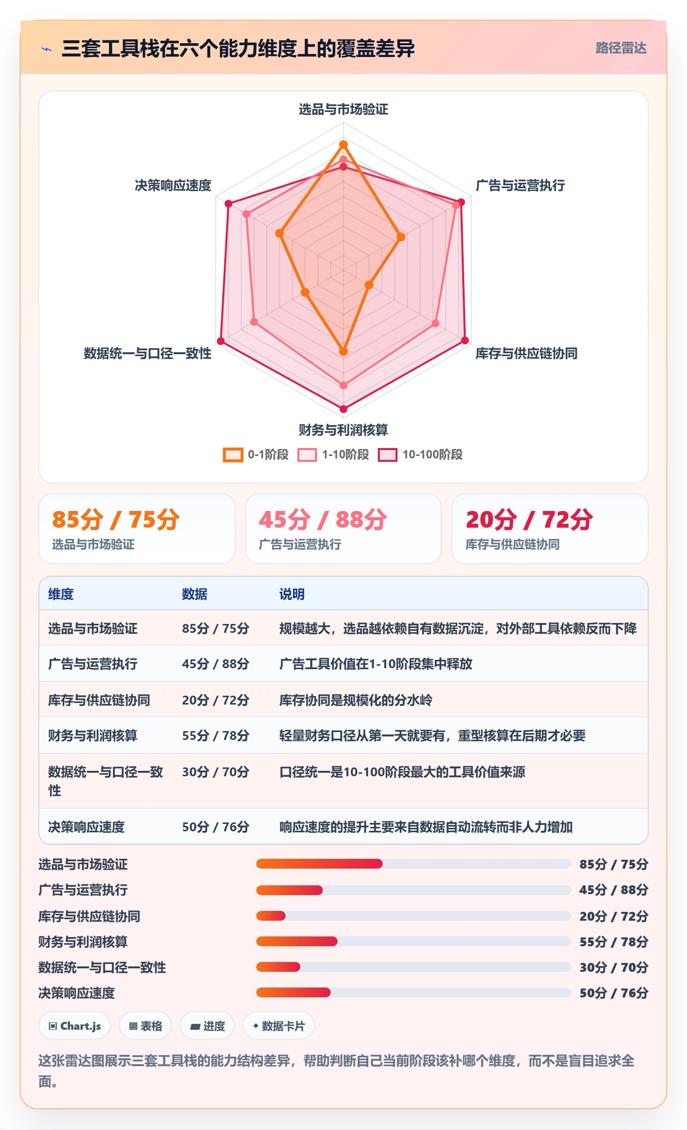 亚马逊软件建设路线:从选品工具到日常管理分几步