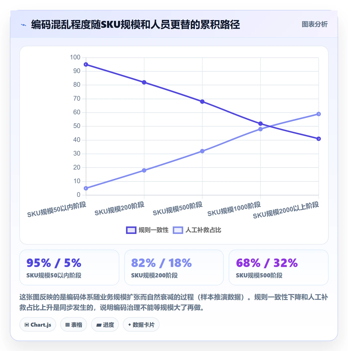 想做好外贸数据分析平台,先掌握多店经营中的商品编码