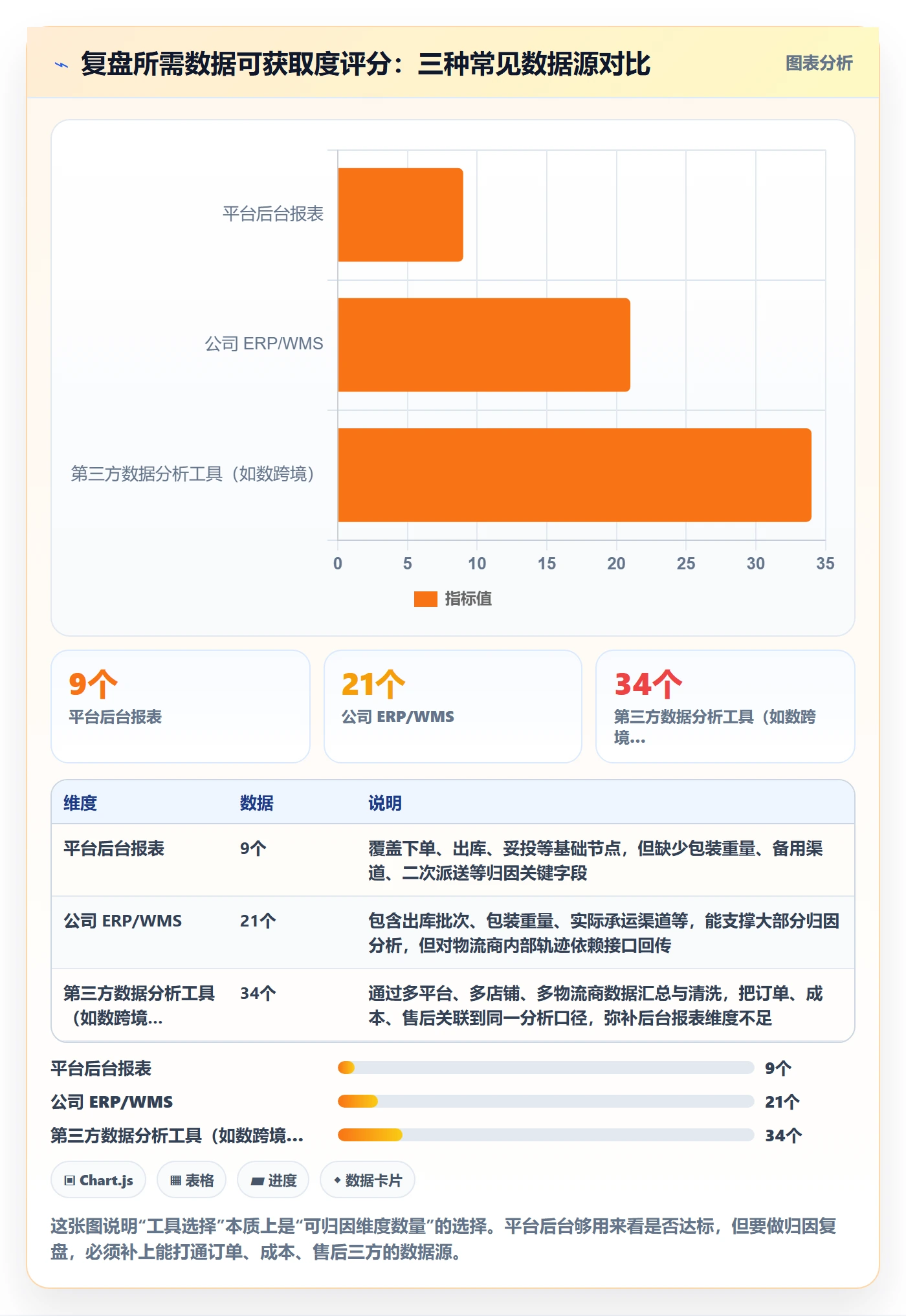 跨境电商运营物流方案：数据复盘从哪里开始