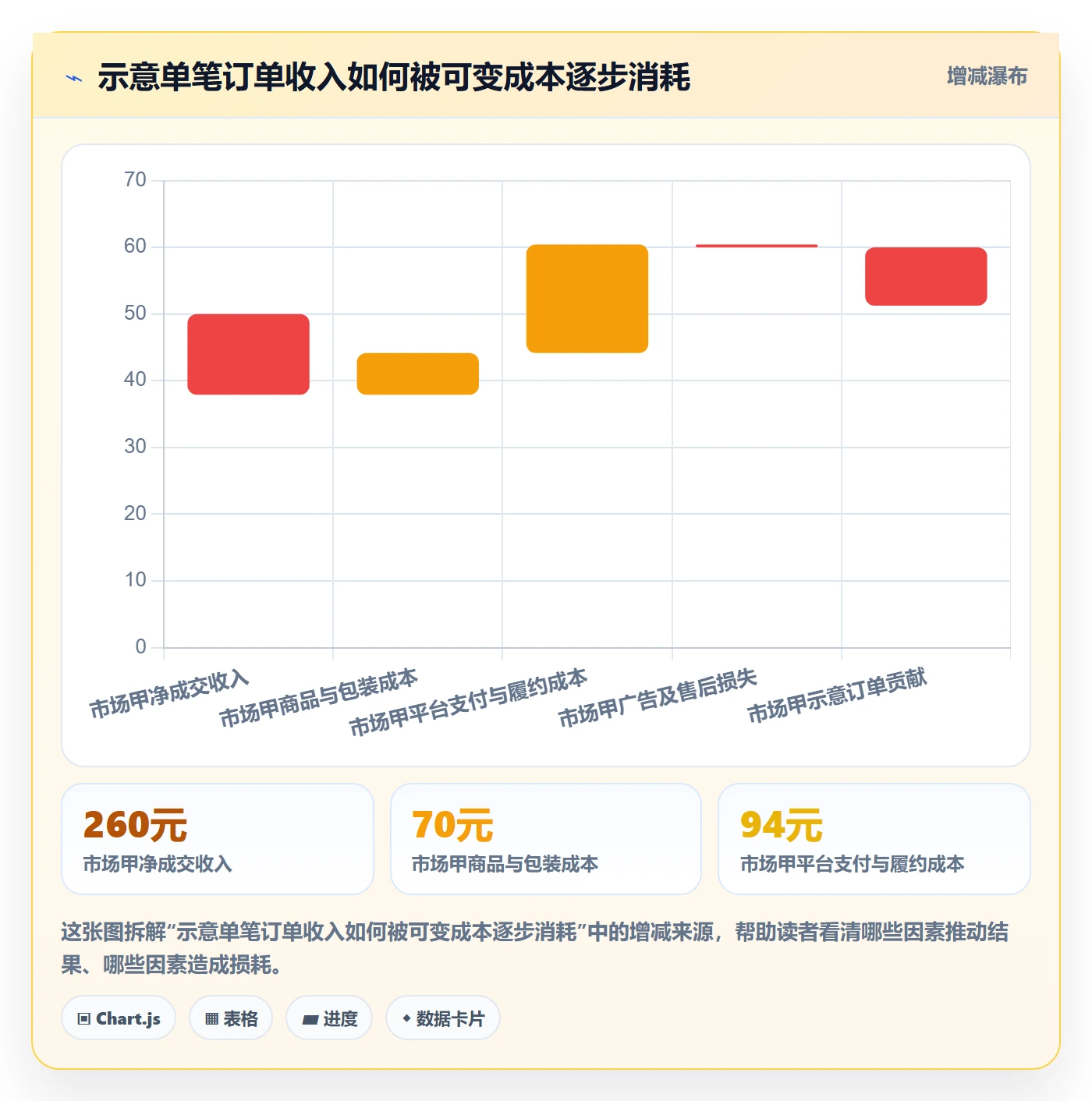 想做好跨境电商，先掌握系统搭建中的市场选择