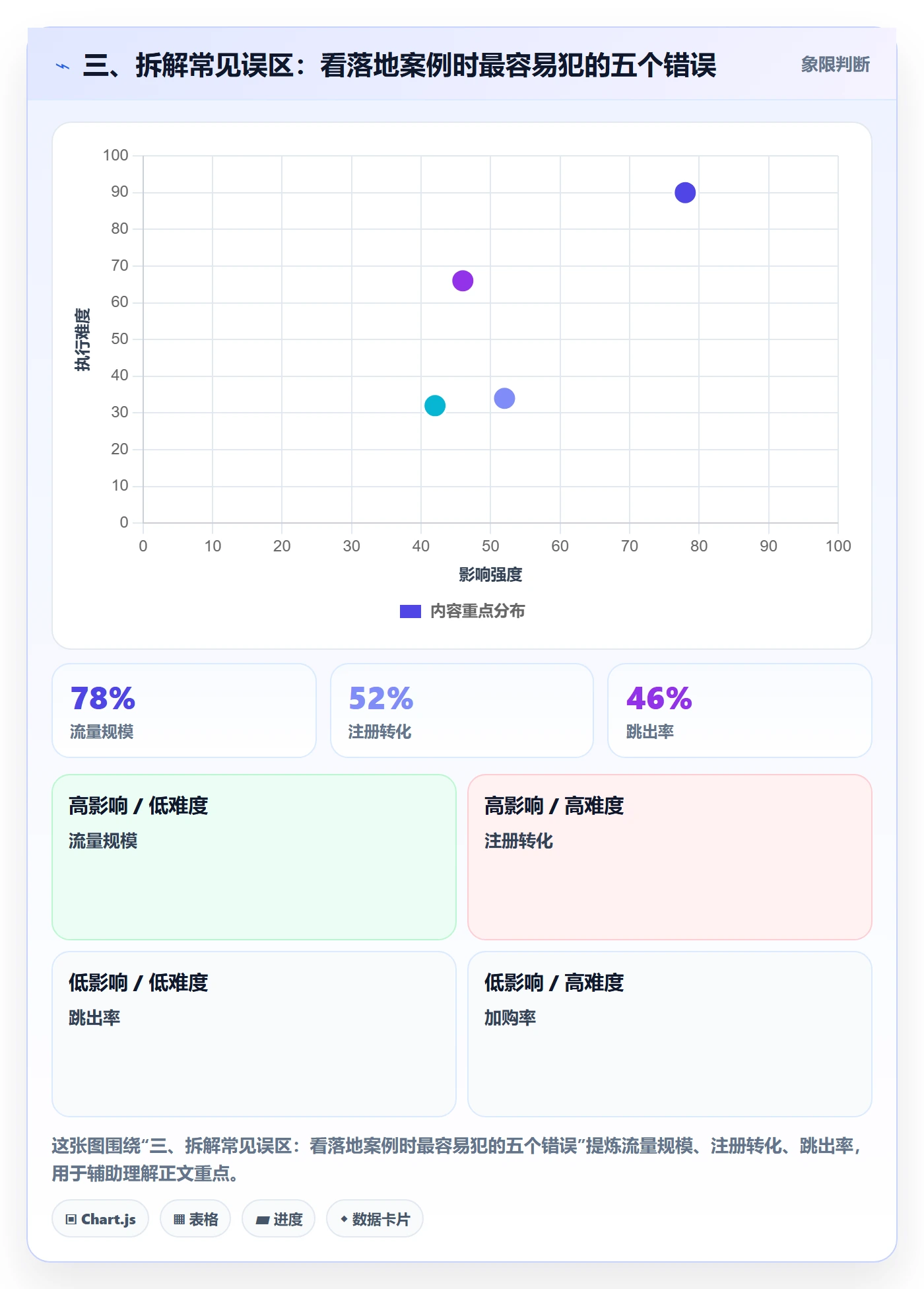 三、拆解常见误区：看落地案例时最容易犯的五个错误
