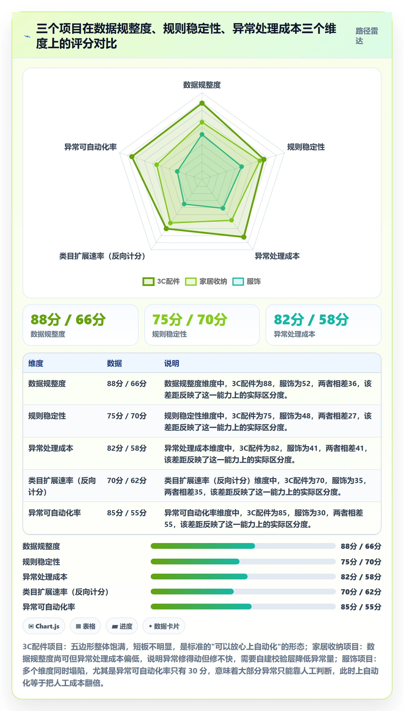 UPC码数据方法：用豁免申请支撑自动化方案判断