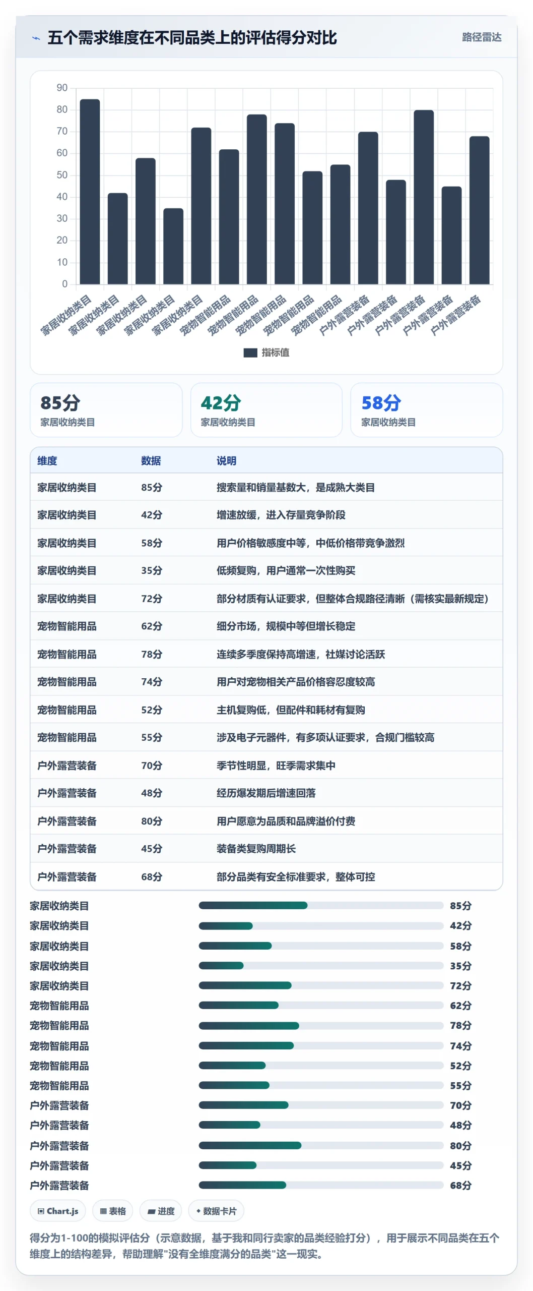 商品分析选择标准：市场需求维度如何评估平台规则