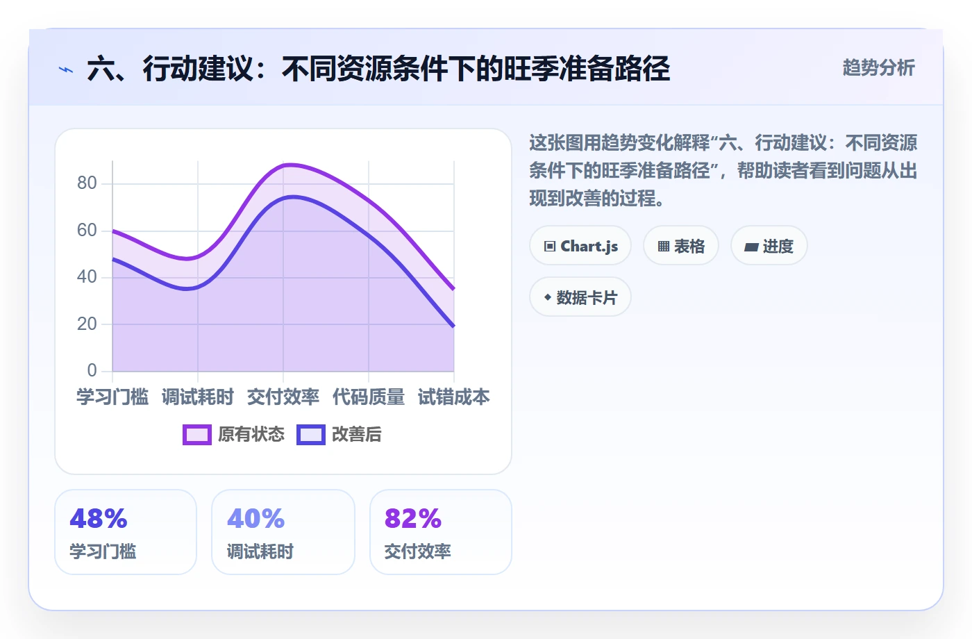 六、行动建议：不同资源条件下的旺季准备路径