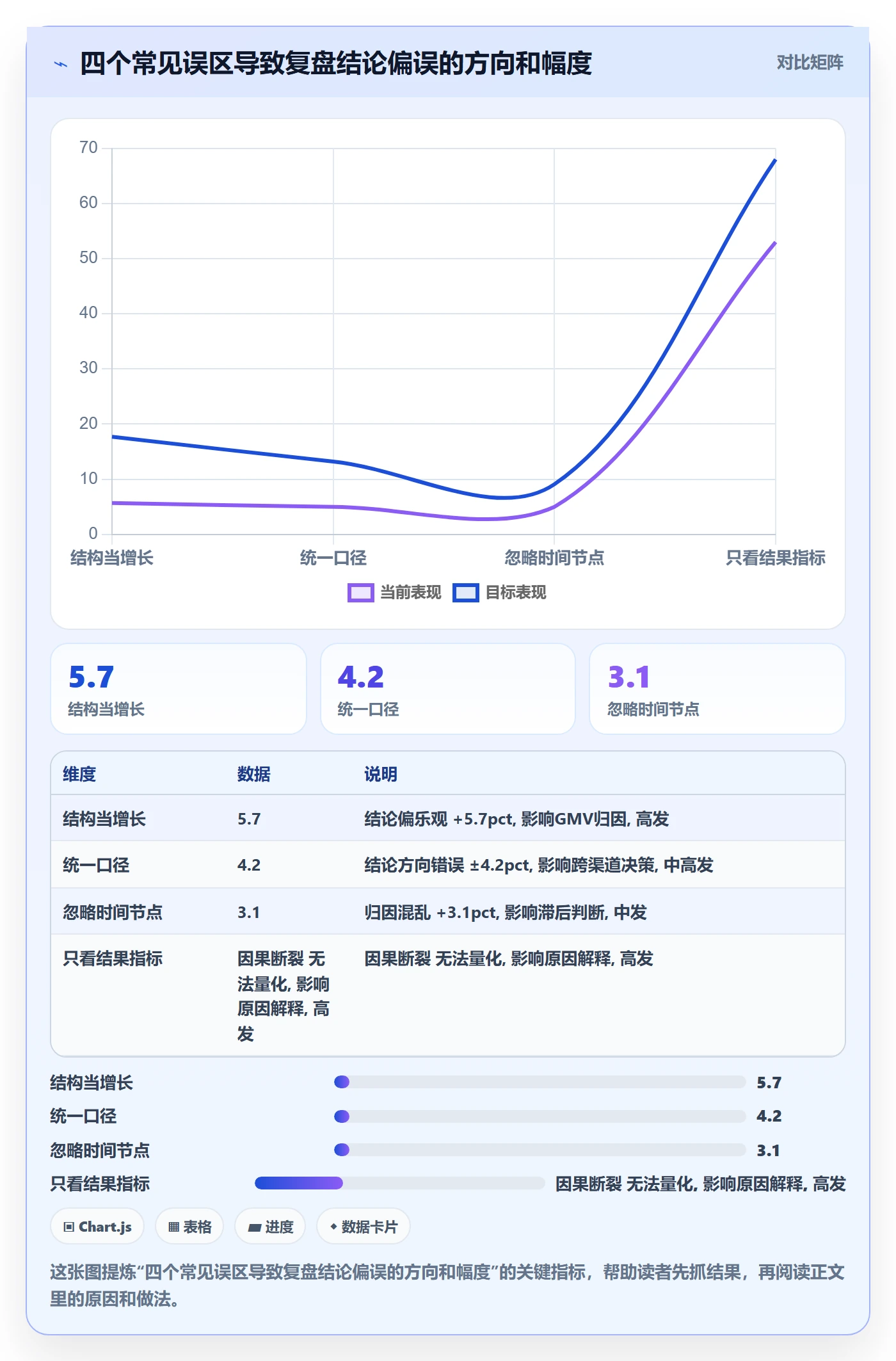 商品分析业务拆解：组合优化为什么影响季度复盘