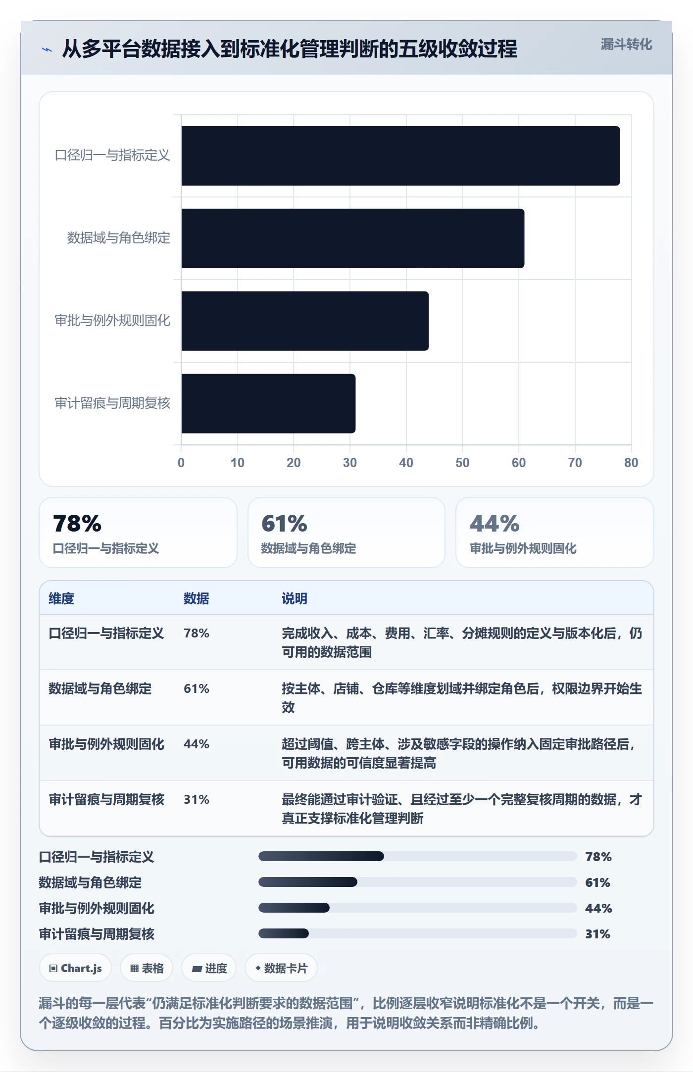 erp跨境电商数据方法：用权限管理支撑标准化管理判断
