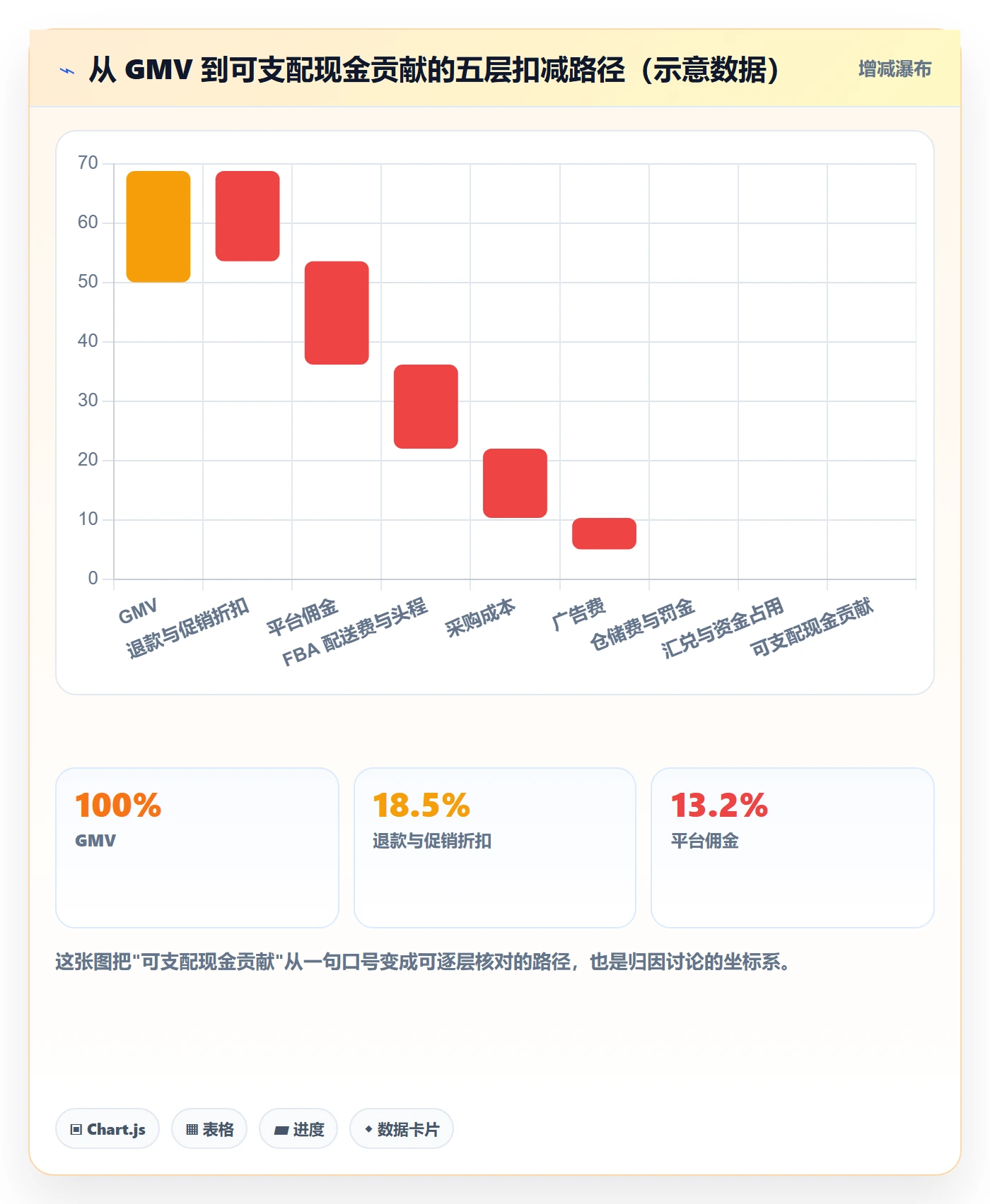 亚马逊软件实施路径：数据报表如何完成季度复盘
