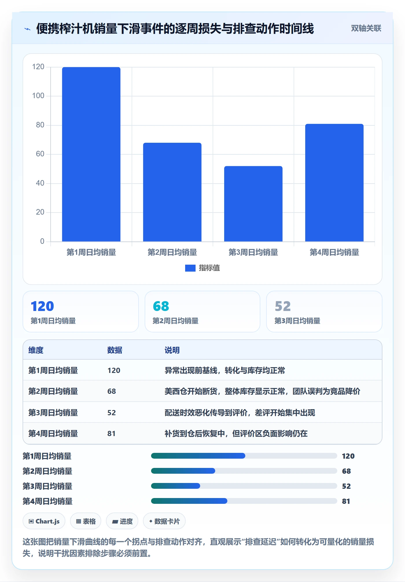 商品分析怎么落地？从销量趋势讲清流程设计