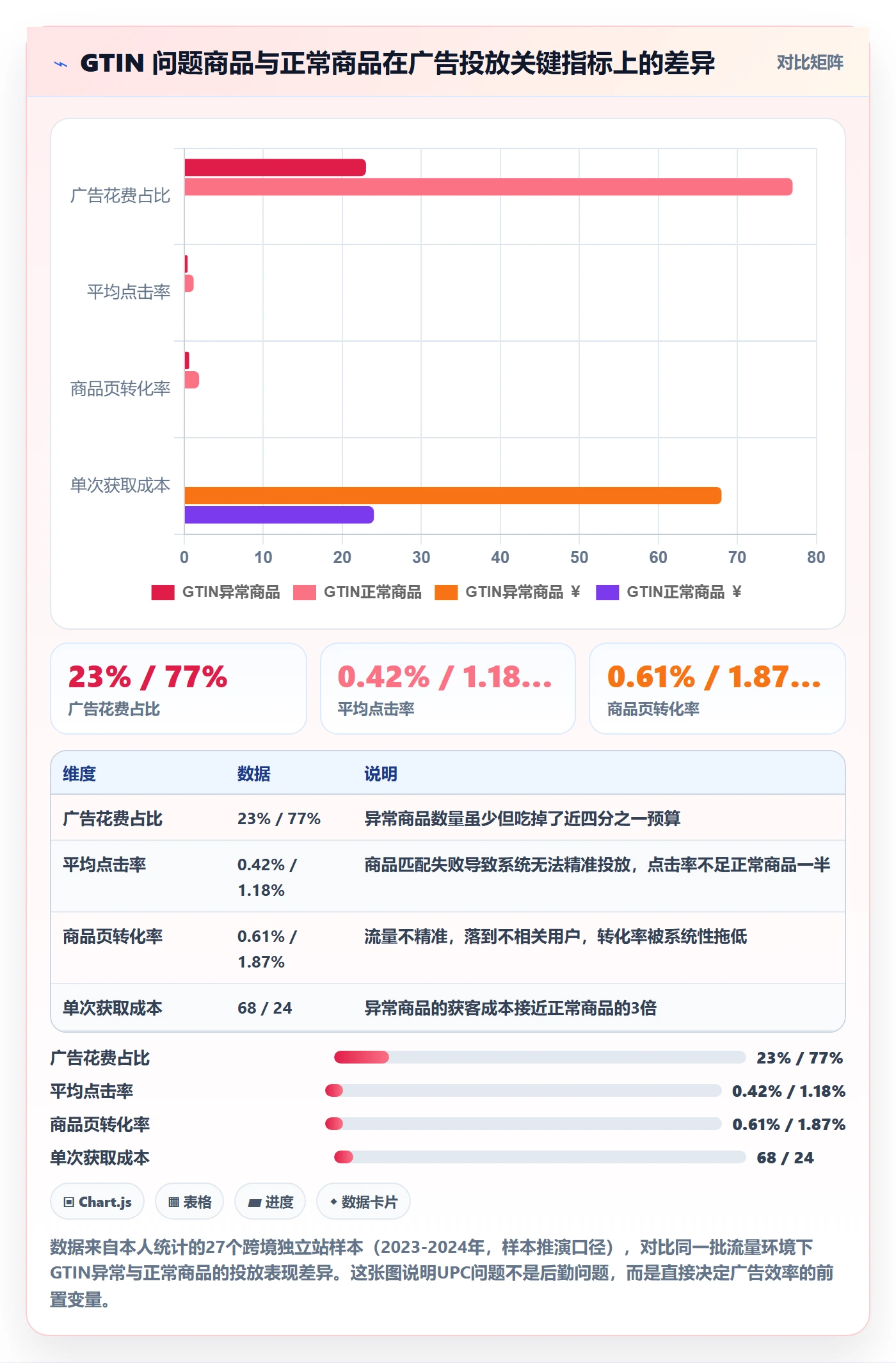 UPC码检查方法：通过编码规范评估广告投放质量