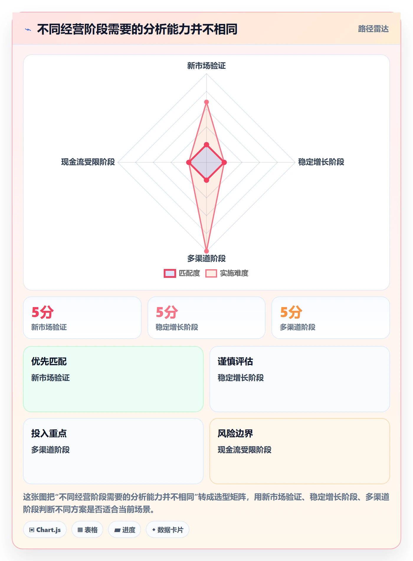 跨境电商数据方法：用品牌增长支撑案例拆解判断