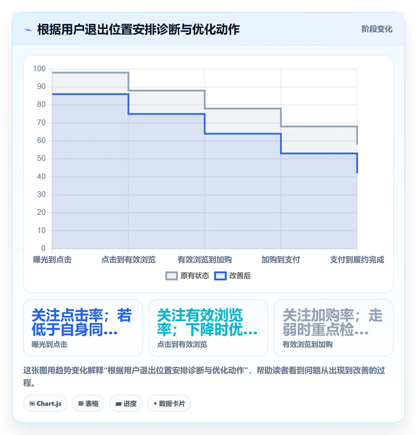 temu问题诊断:活动流量如何用本地化运营改进