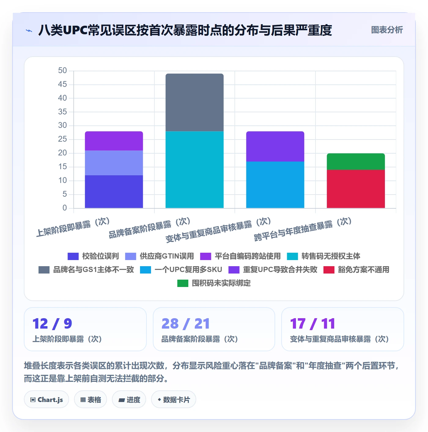 UPC码实用方法：围绕合规风险建立平台规则
