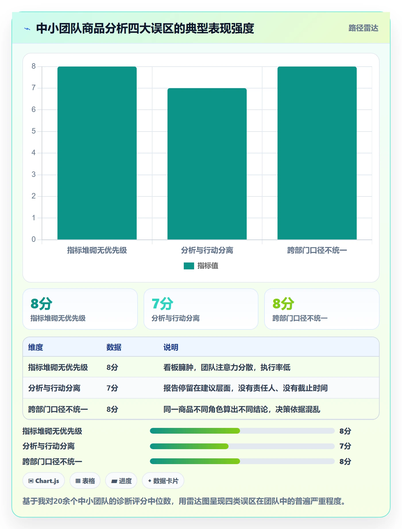 商品分析从0到1：生命周期的团队协同与操作要点