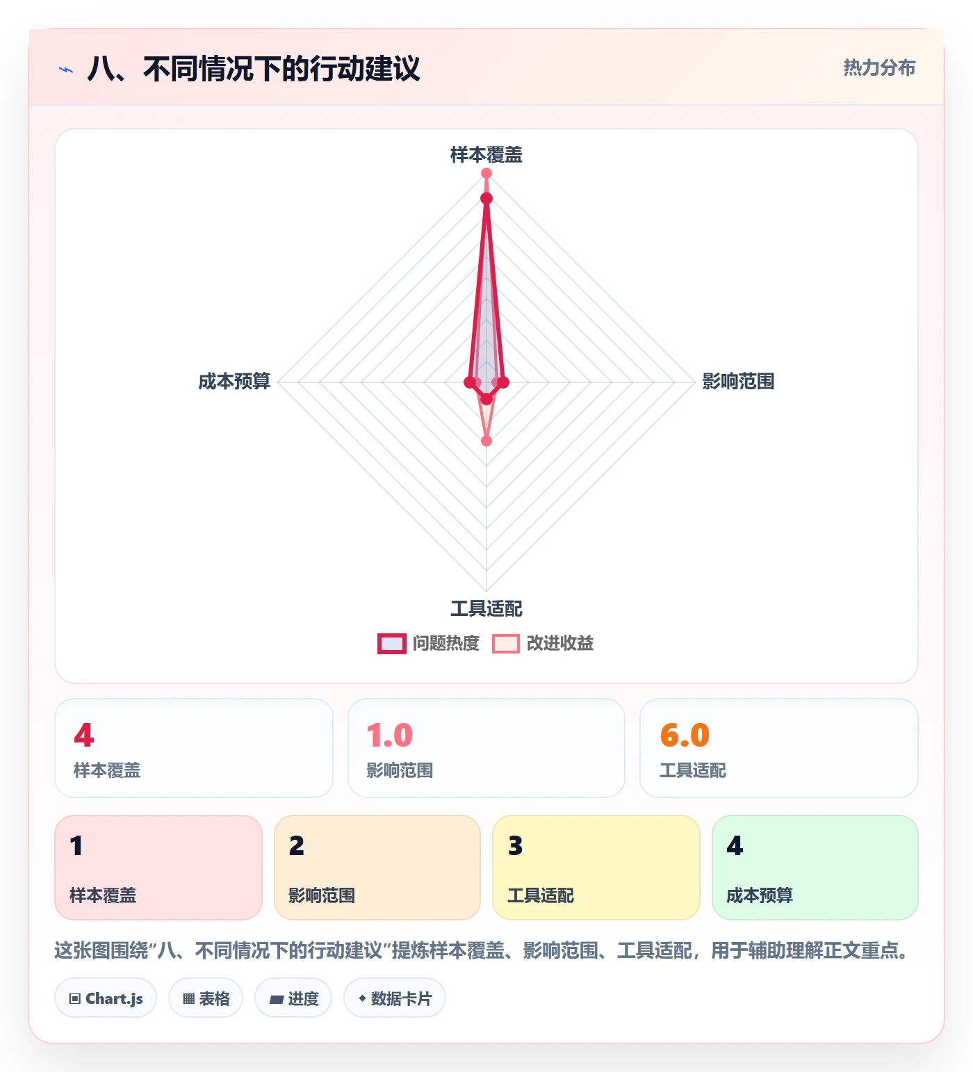 八、不同情况下的行动建议
