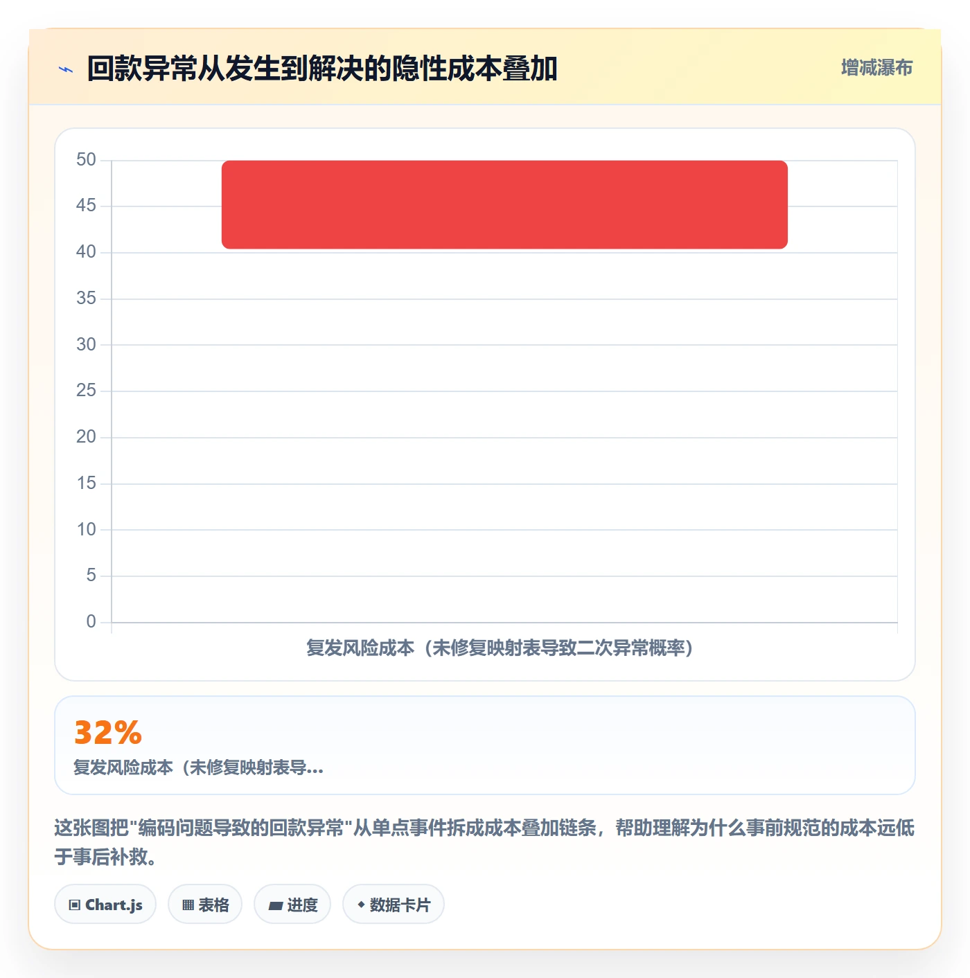 UPC码回款管理：编码规范从哪里开始