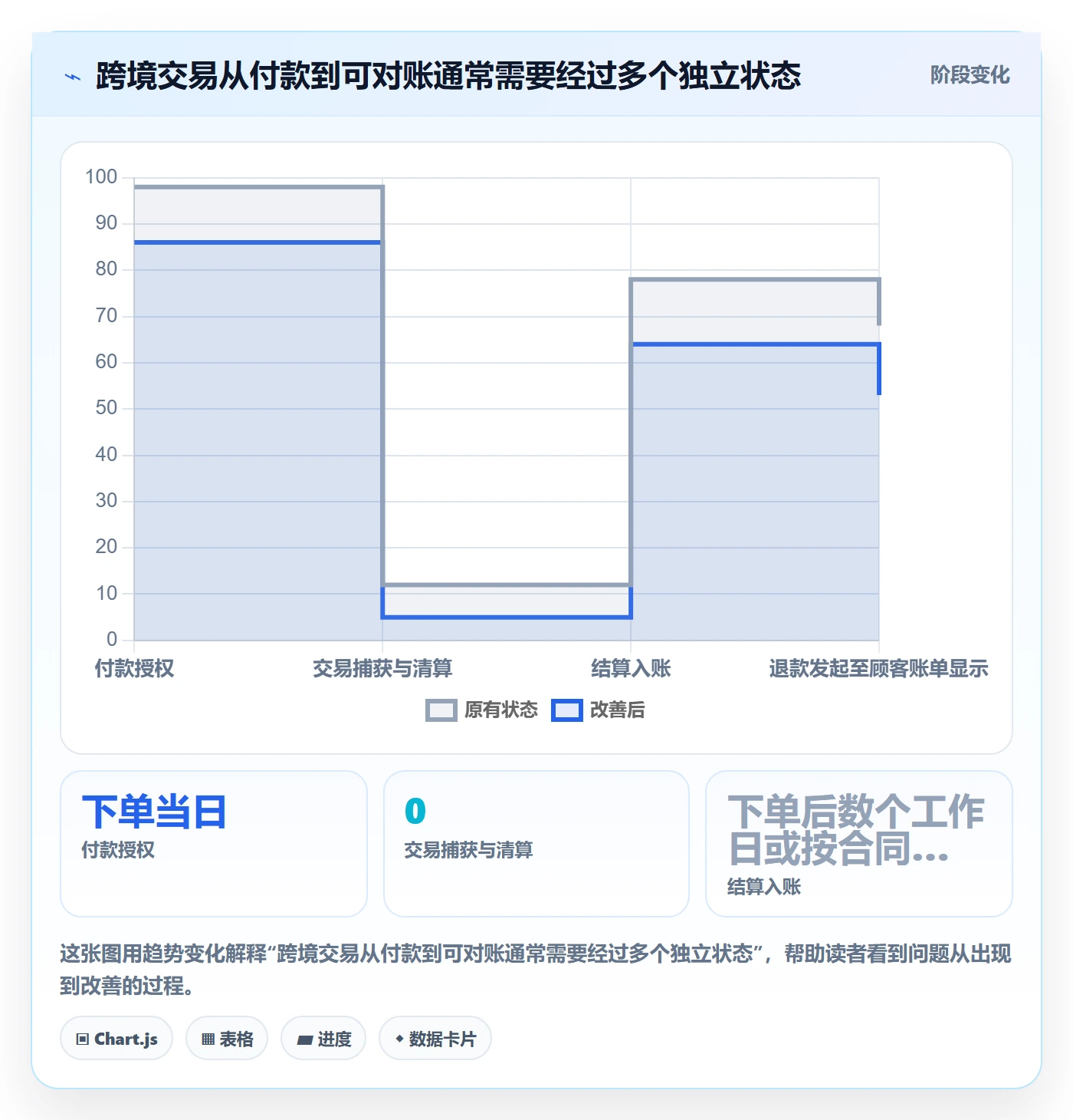 跨境电商场景解析：支付结算中的品牌建设怎么处理