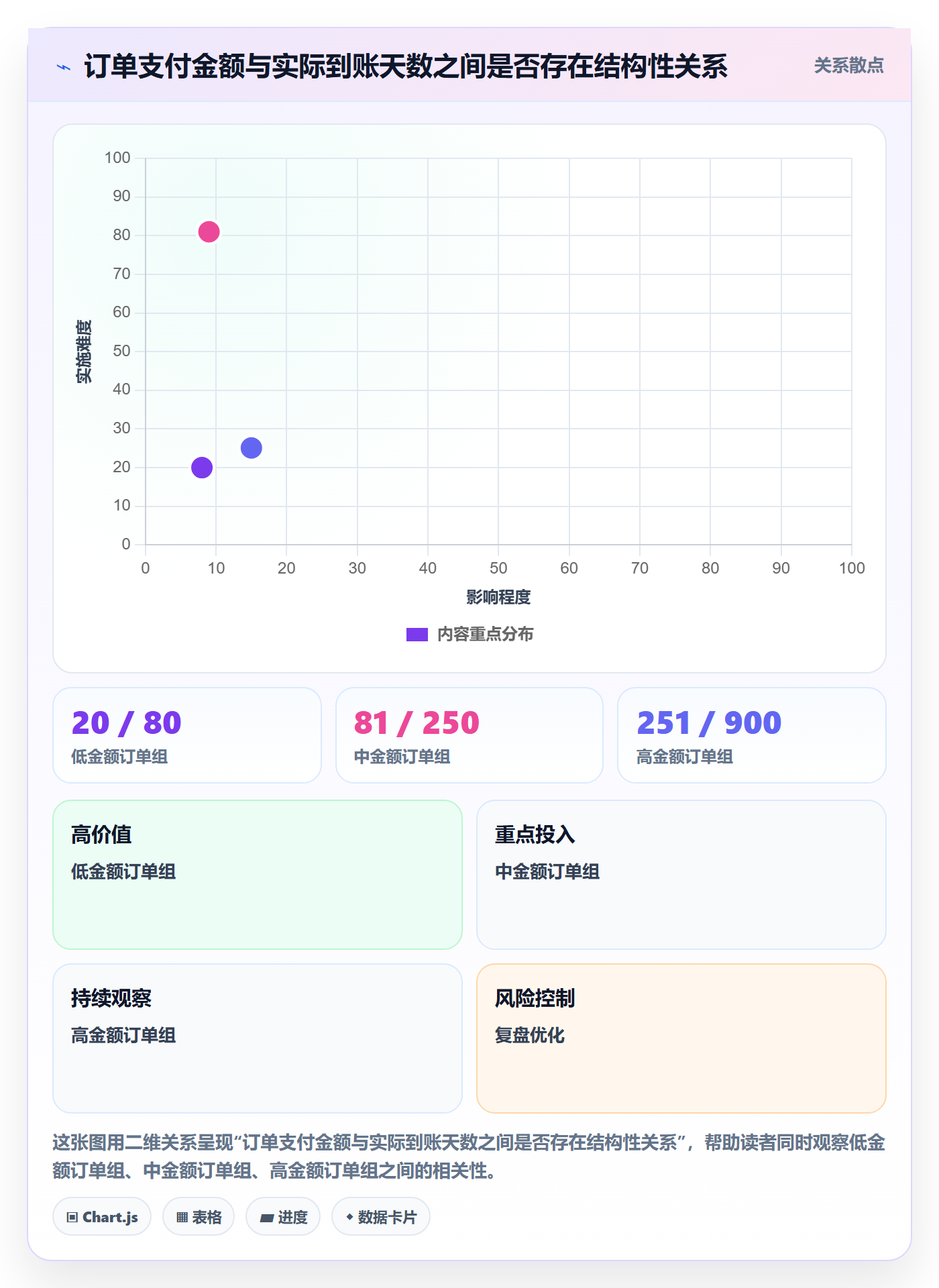 跨境电商实战复盘：从支付结算验证平台规则效果