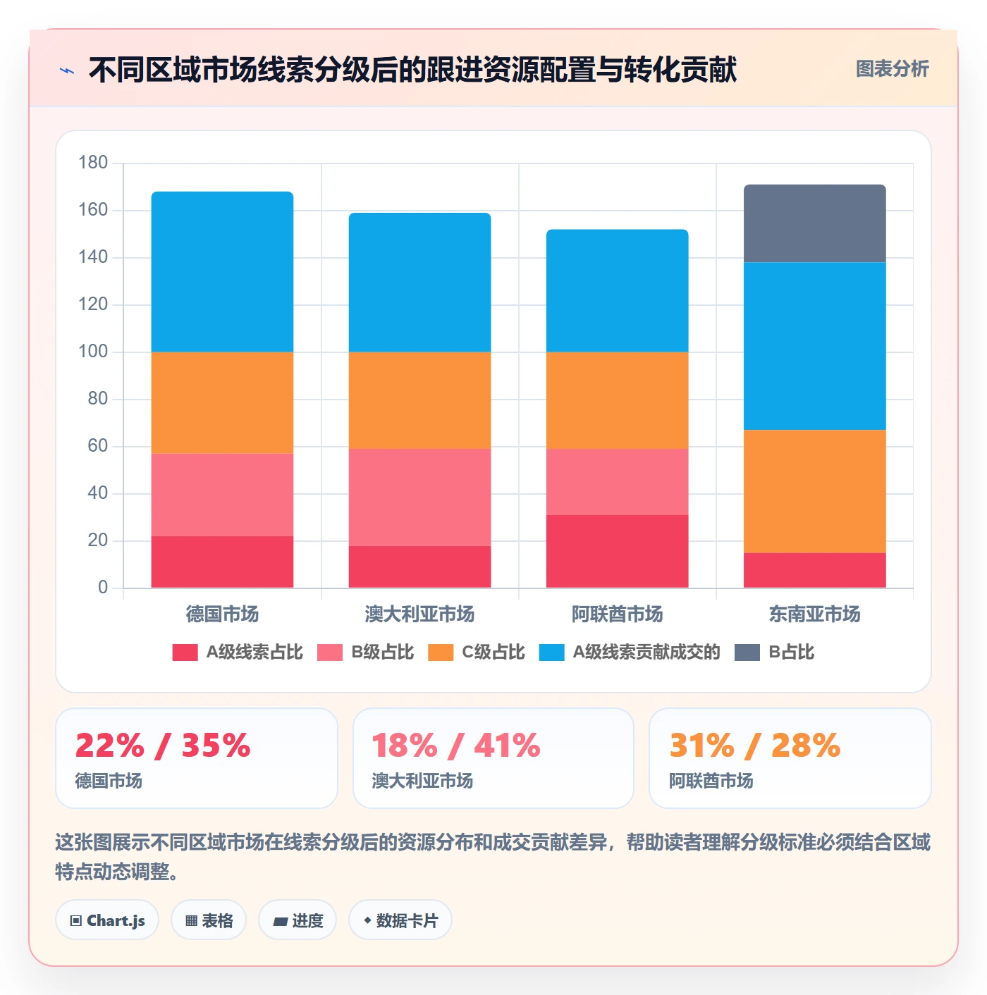 外贸数据分析平台应用思路：围绕销售线索拆解本地化运营