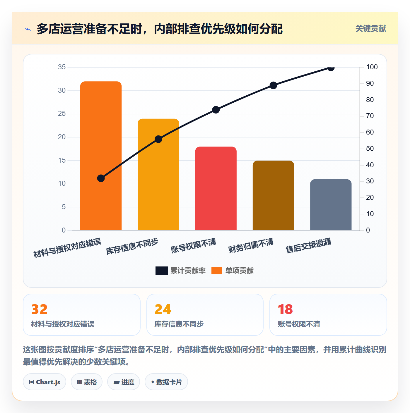 temu避坑指南：平台入驻环节的多店经营要注意什么